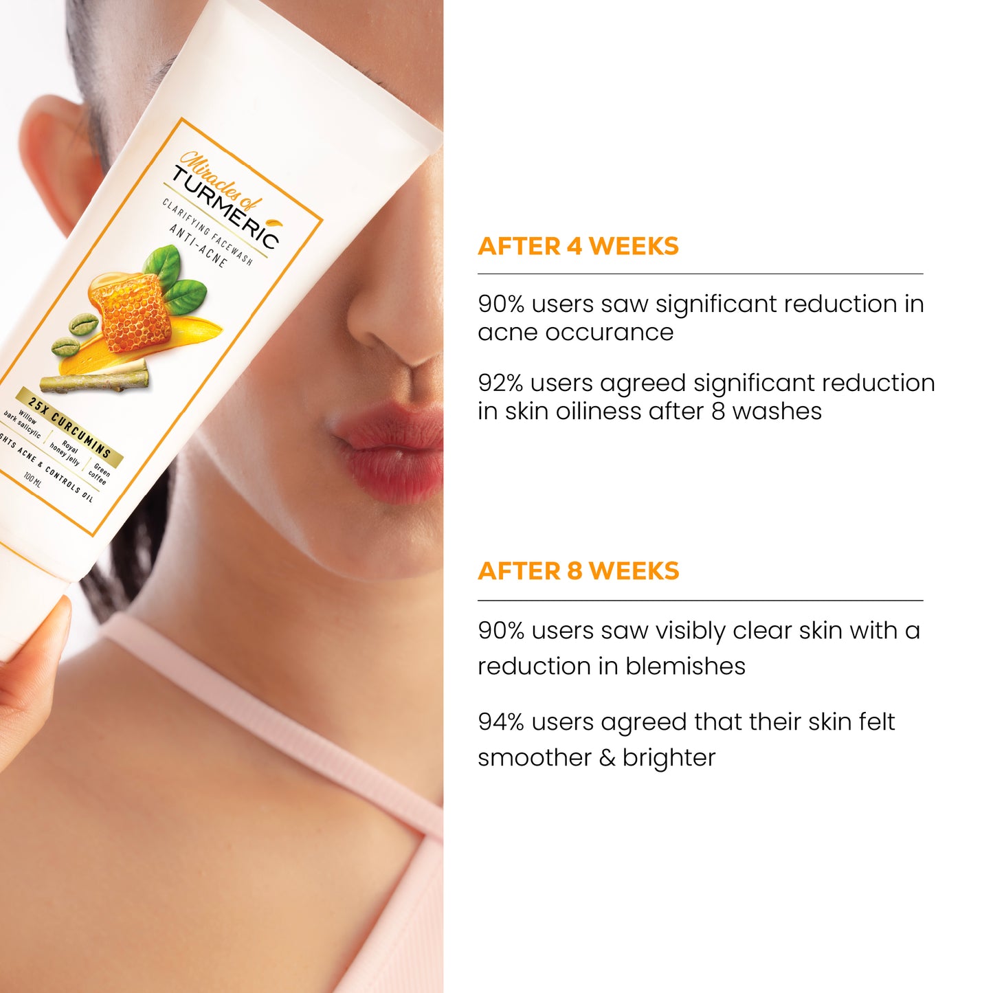 Anti-acne clarifying facewash