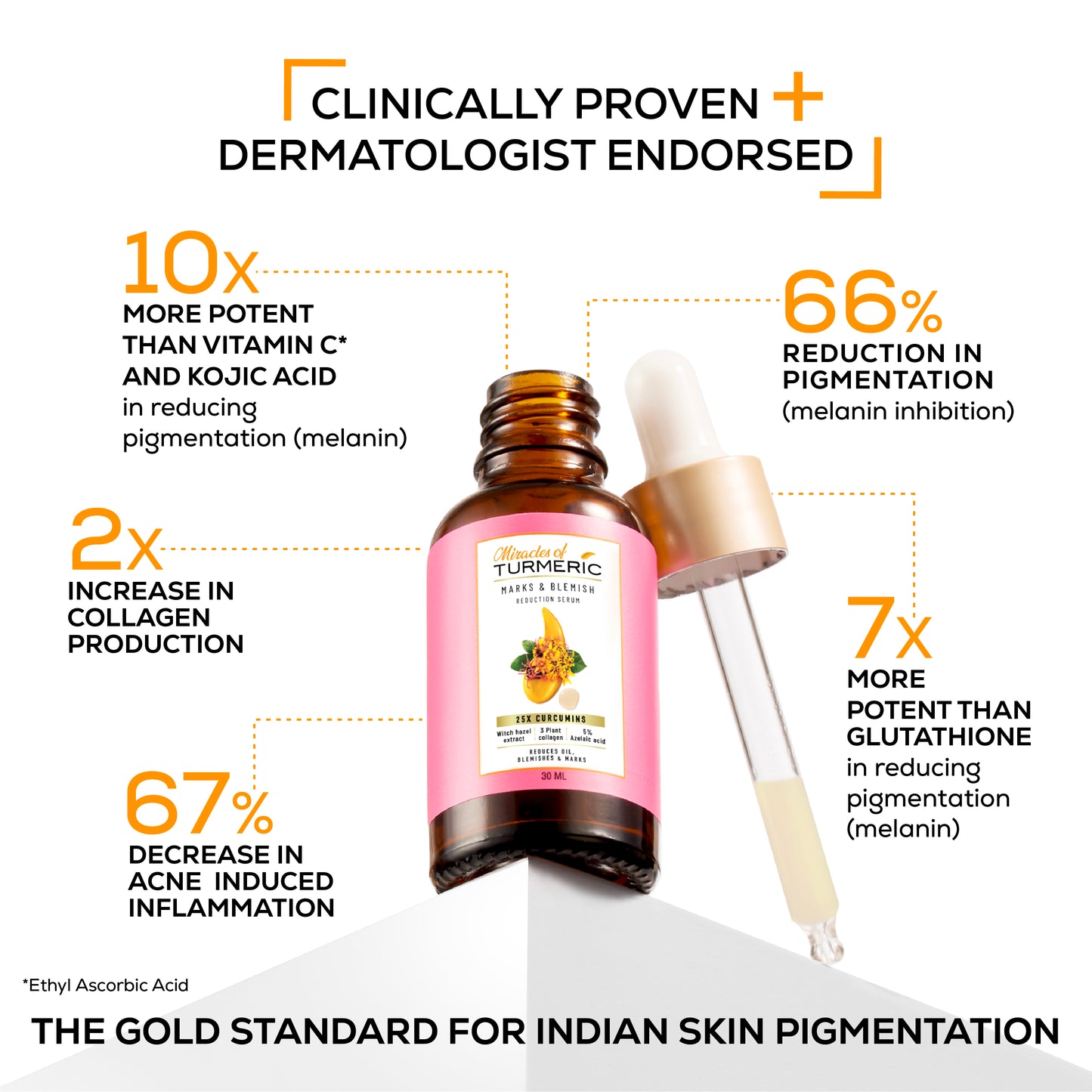 Marks & blemish reduction serum