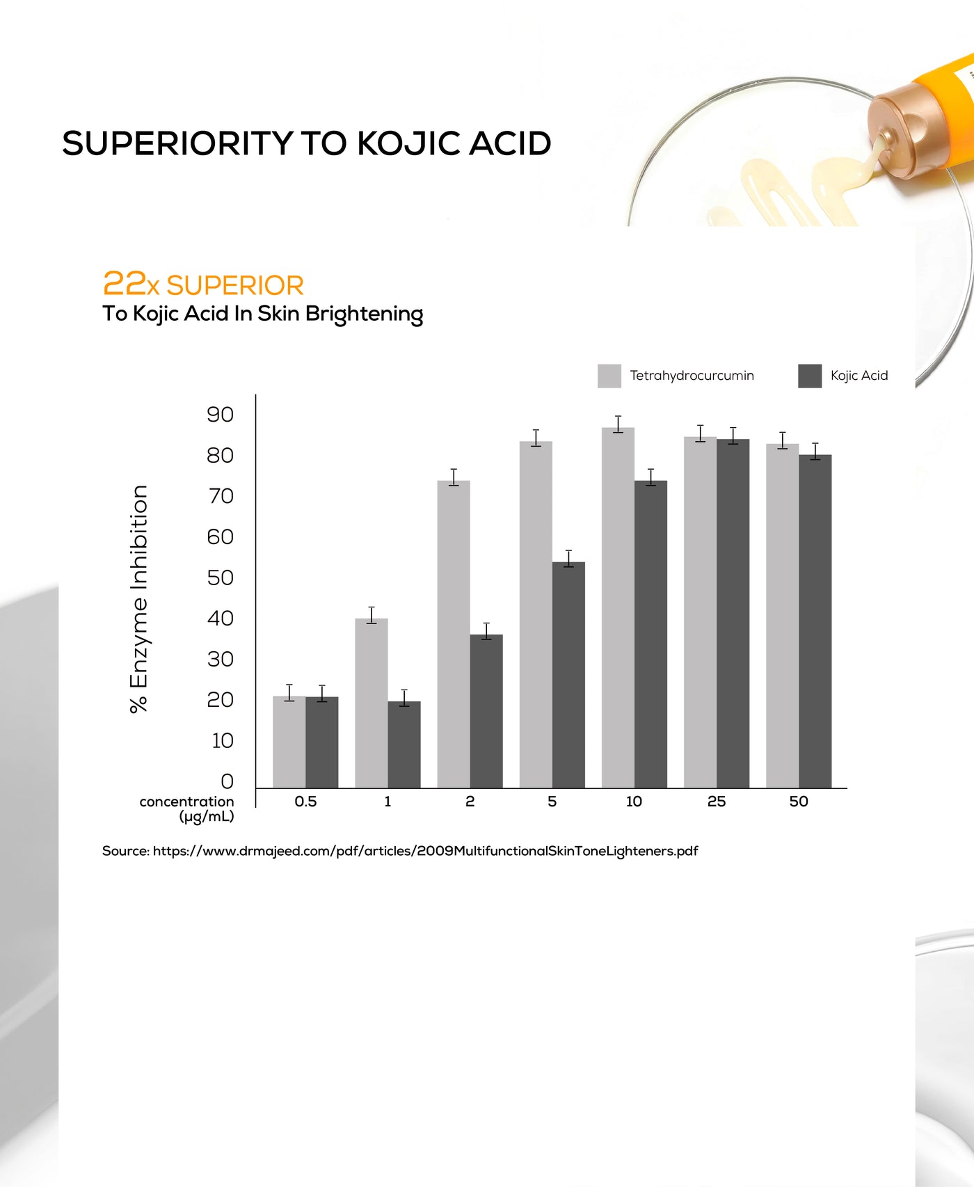 Anti-inflammation