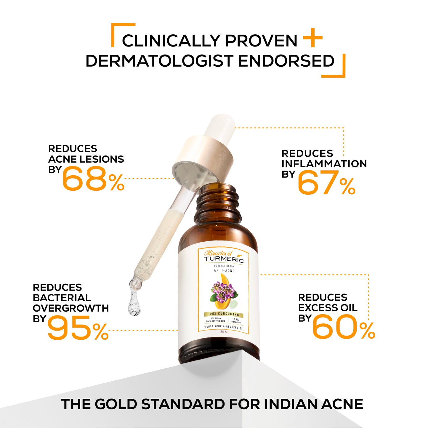 Anti-Acne clarifying serum