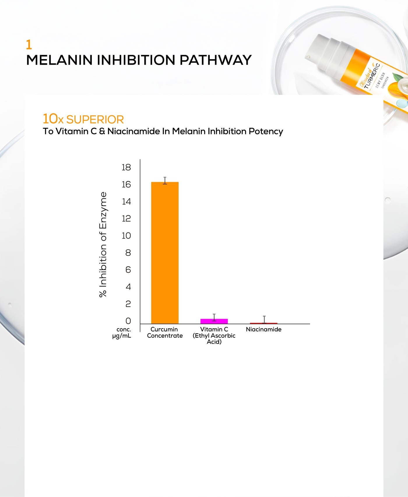 Anti-inflammation