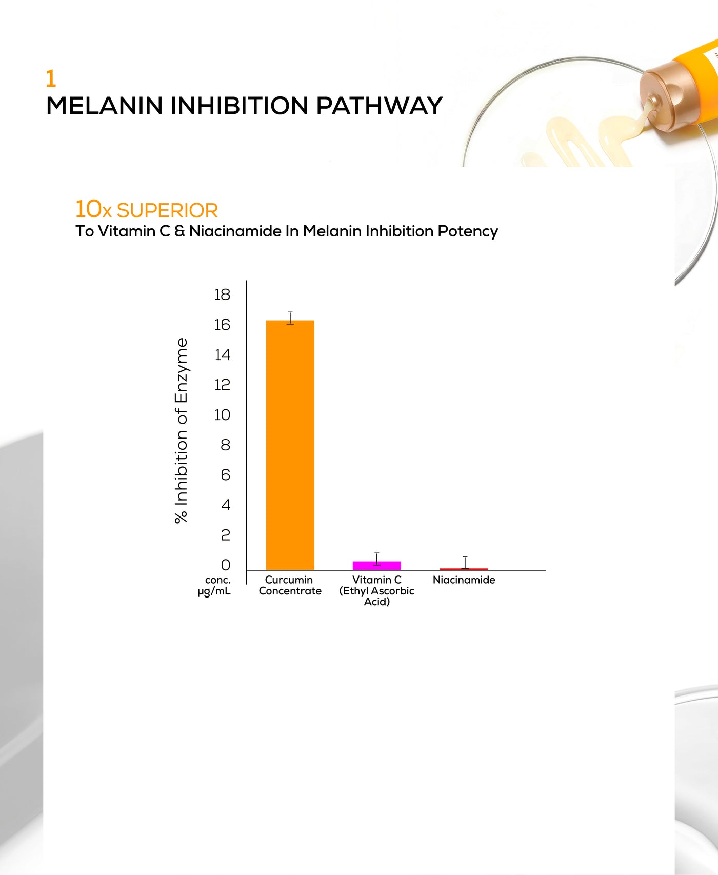 Anti-inflammation