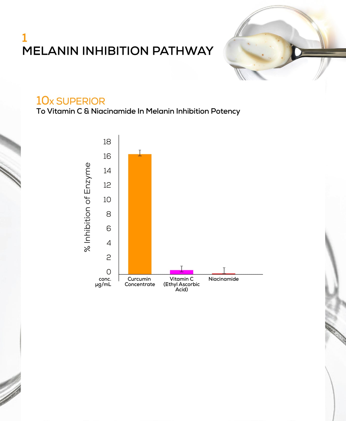 Anti-inflammation