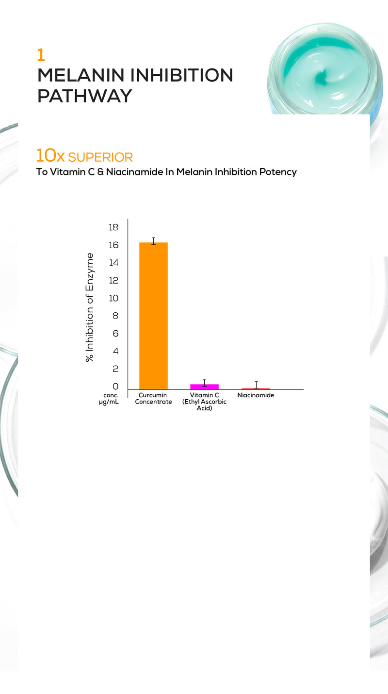 Anti-inflammation
