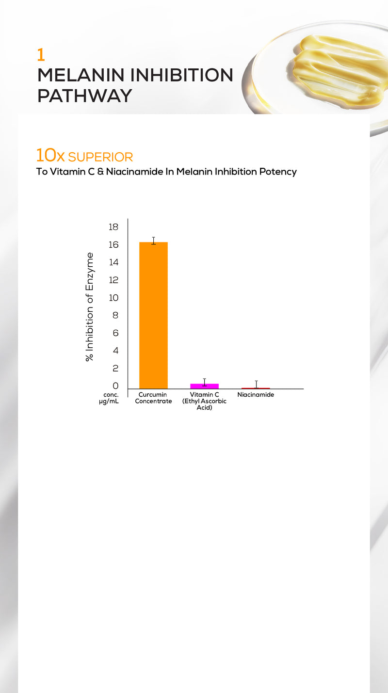 Anti-inflammation
