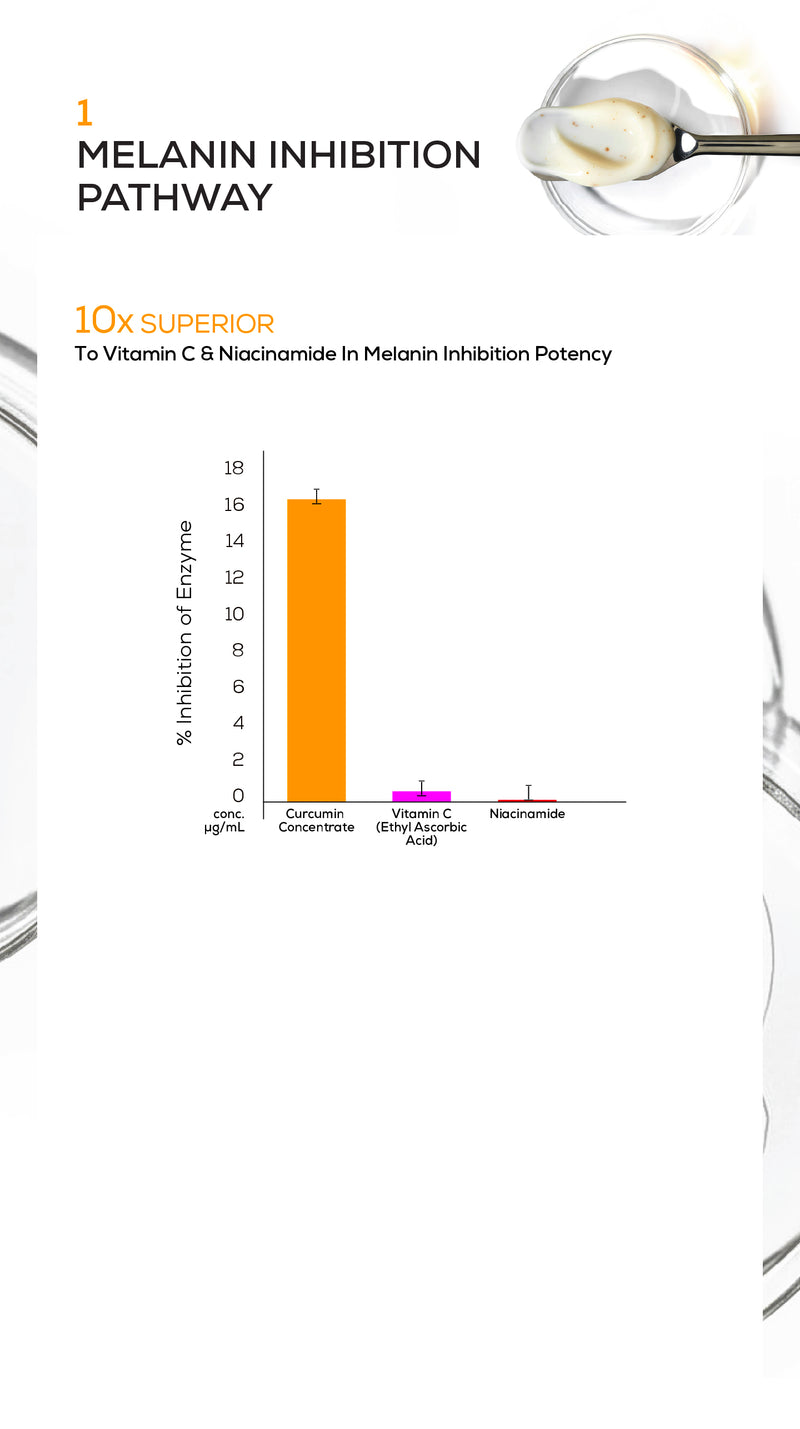 Anti-inflammation