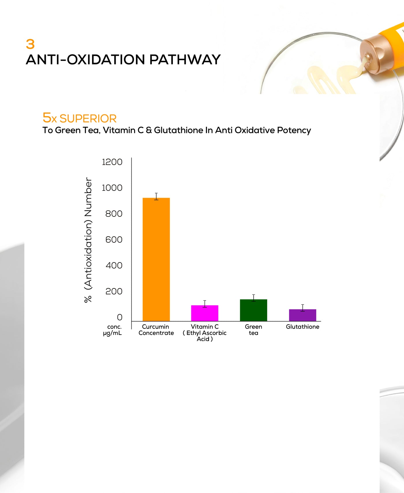 Anti-inflammation