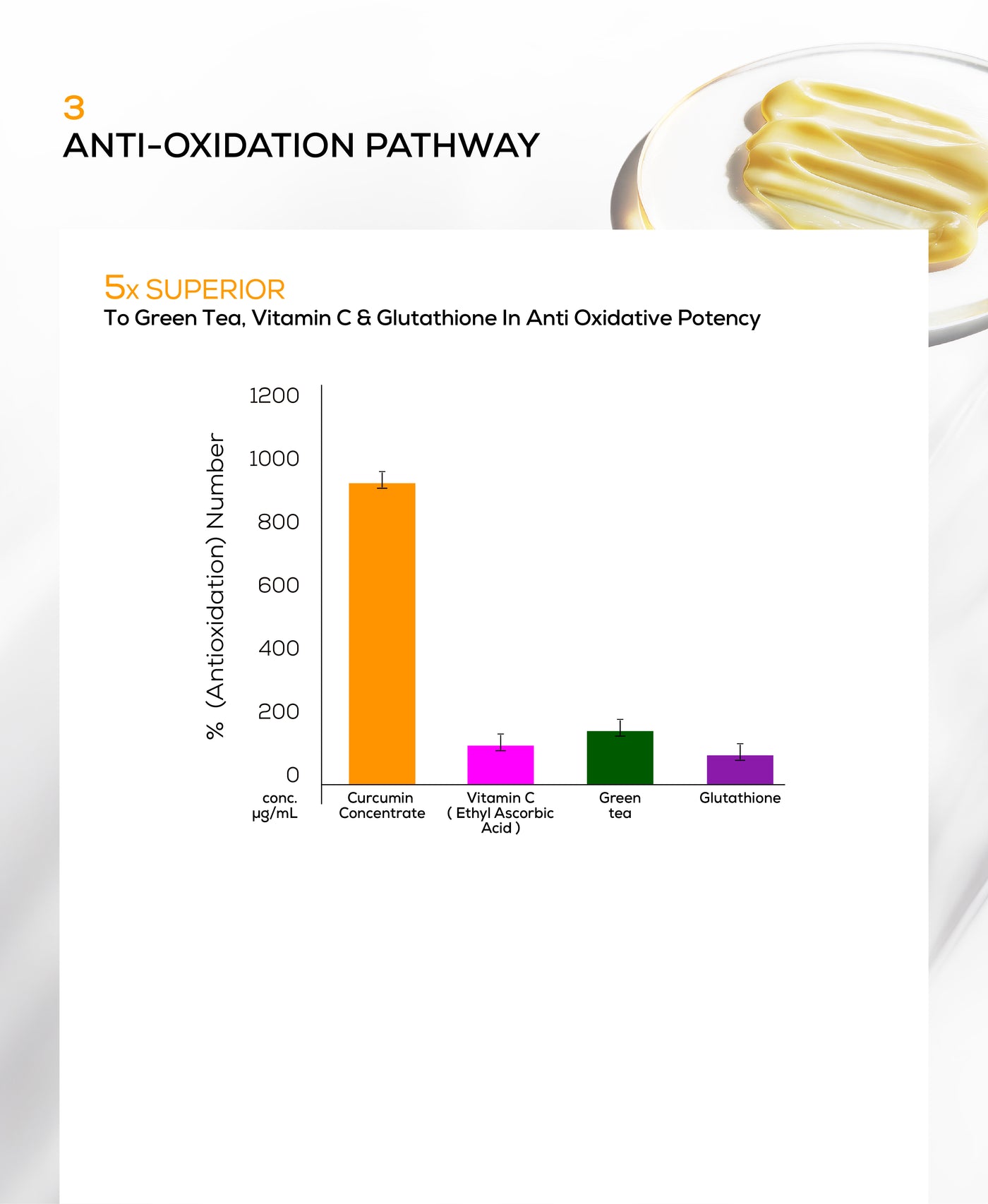 Anti-inflammation