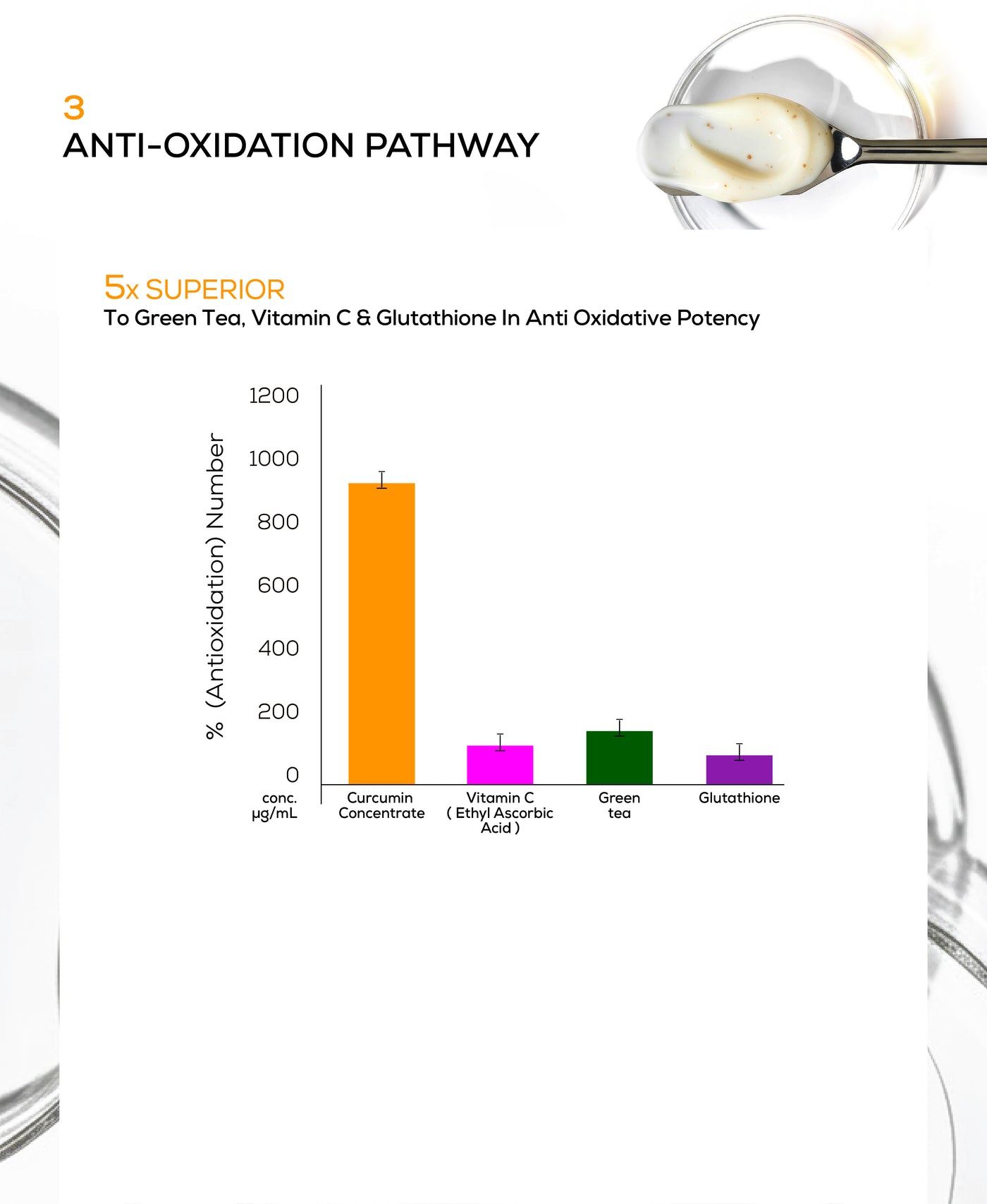 Anti-inflammation