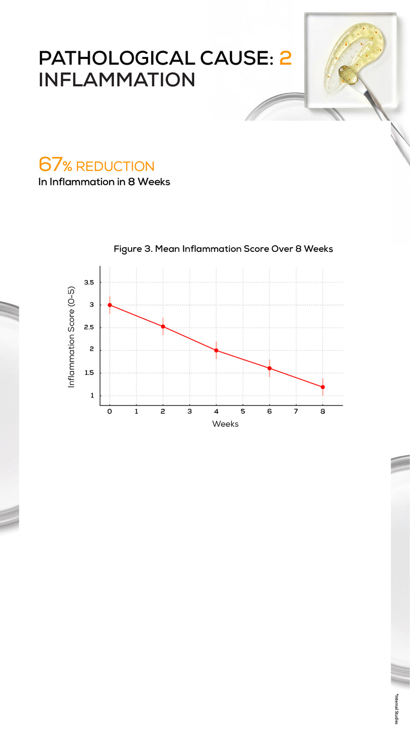 Anti-inflammation