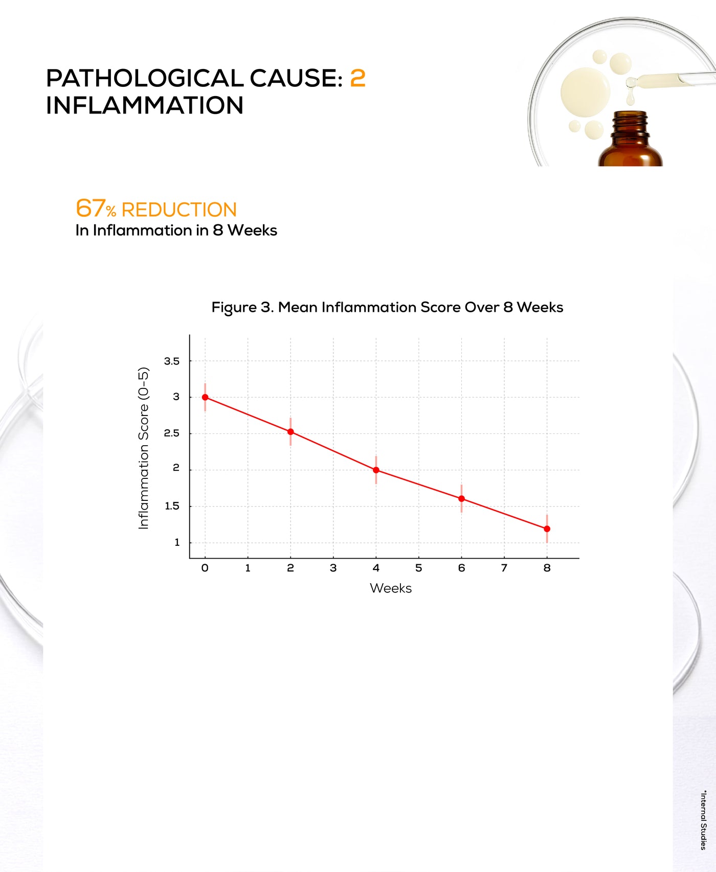 Anti-inflammation