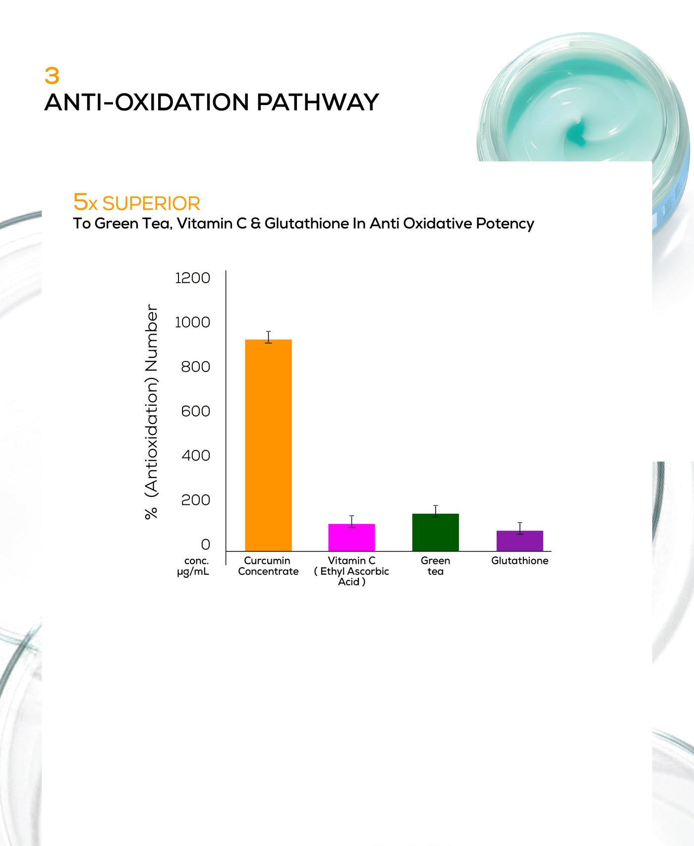 Anti-inflammation