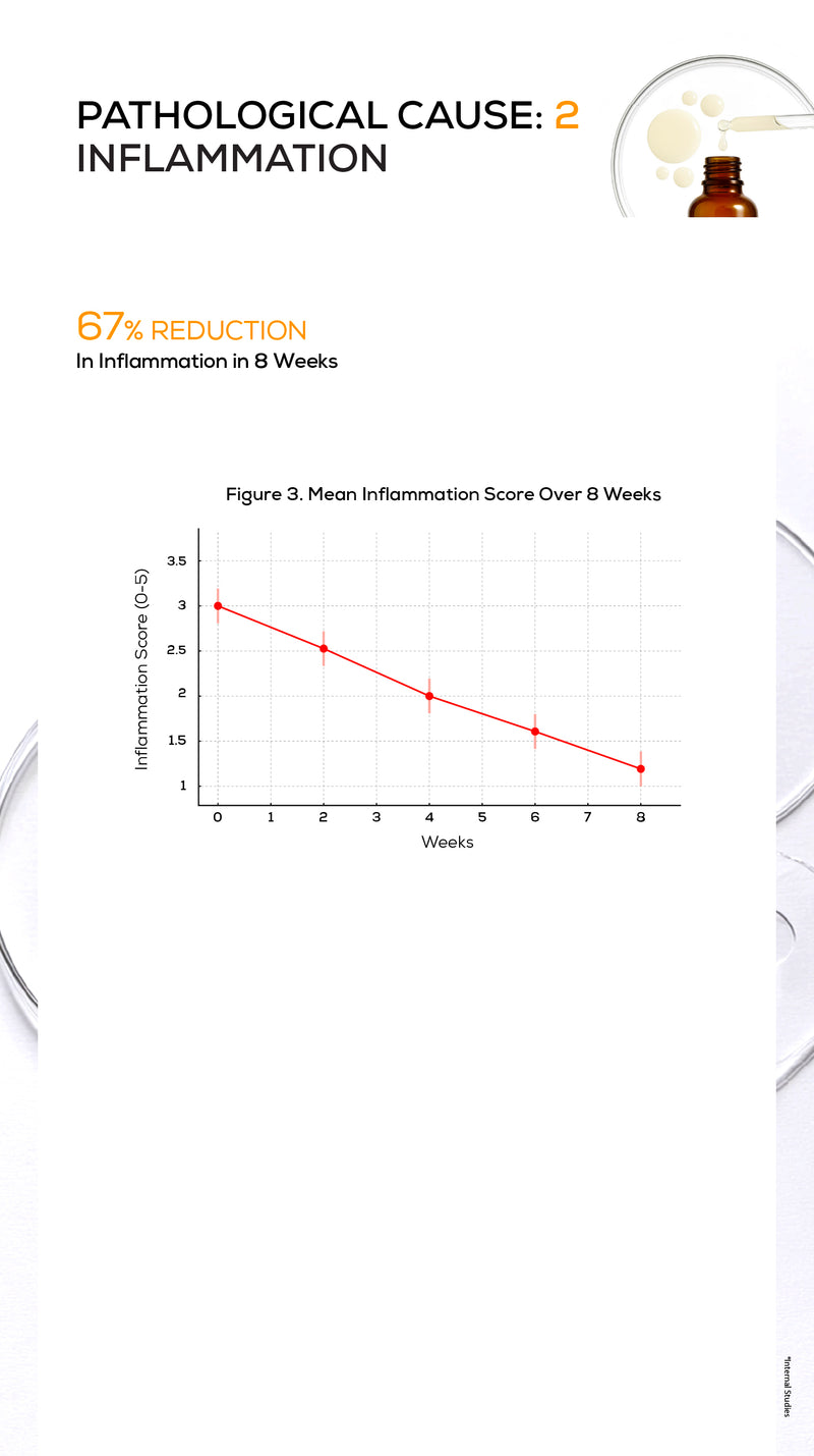 Anti-inflammation