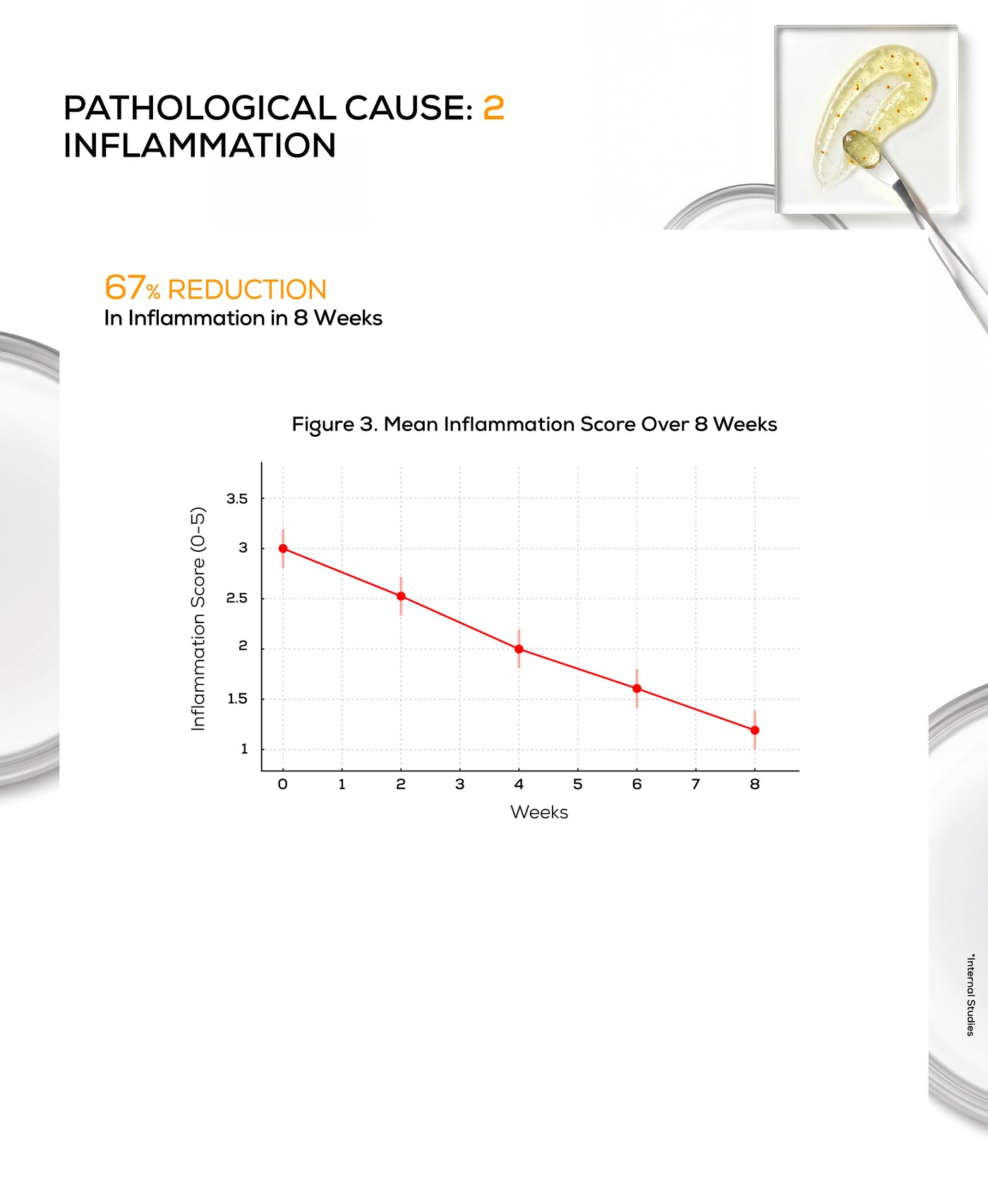Anti-inflammation