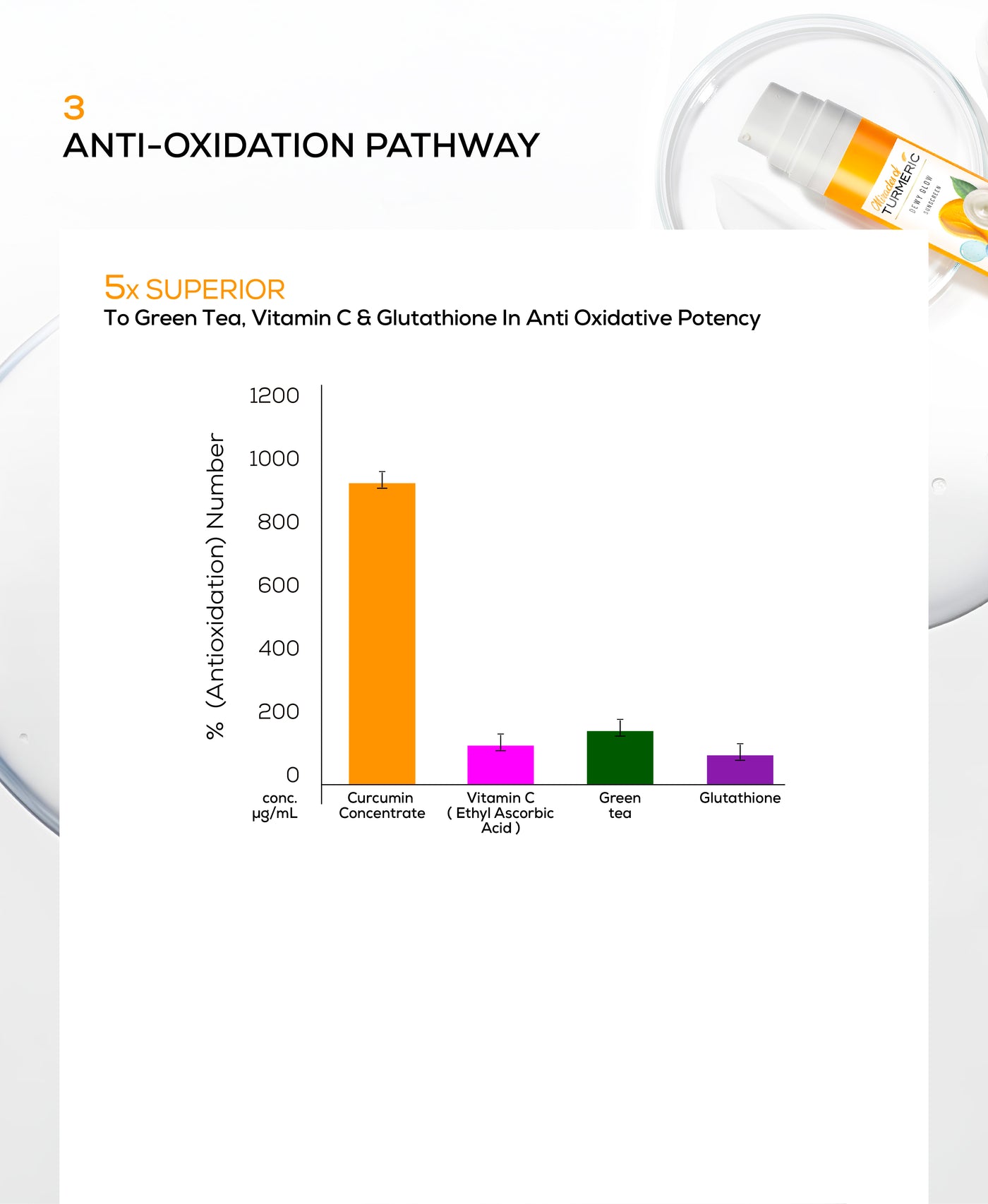 Anti-inflammation