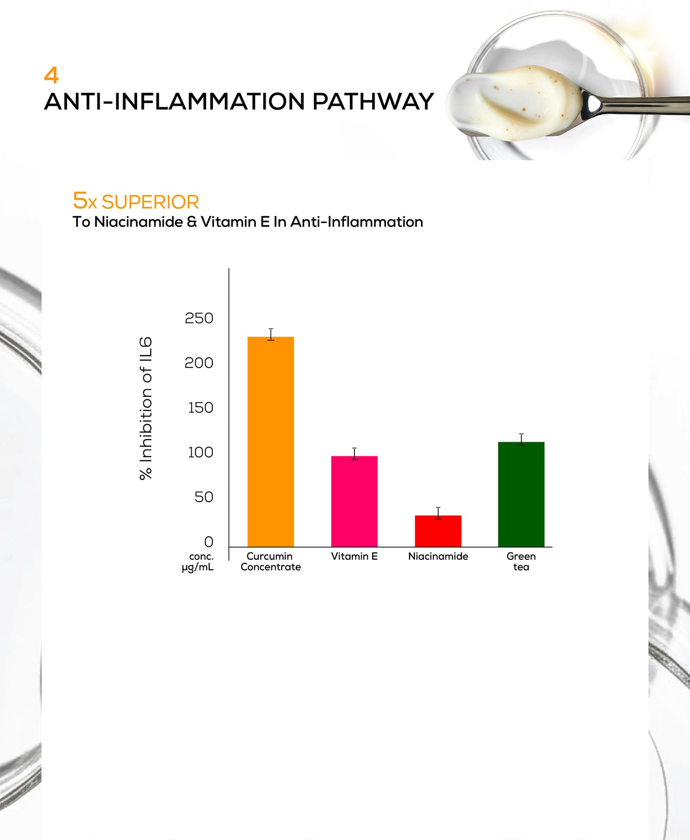 Anti-inflammation
