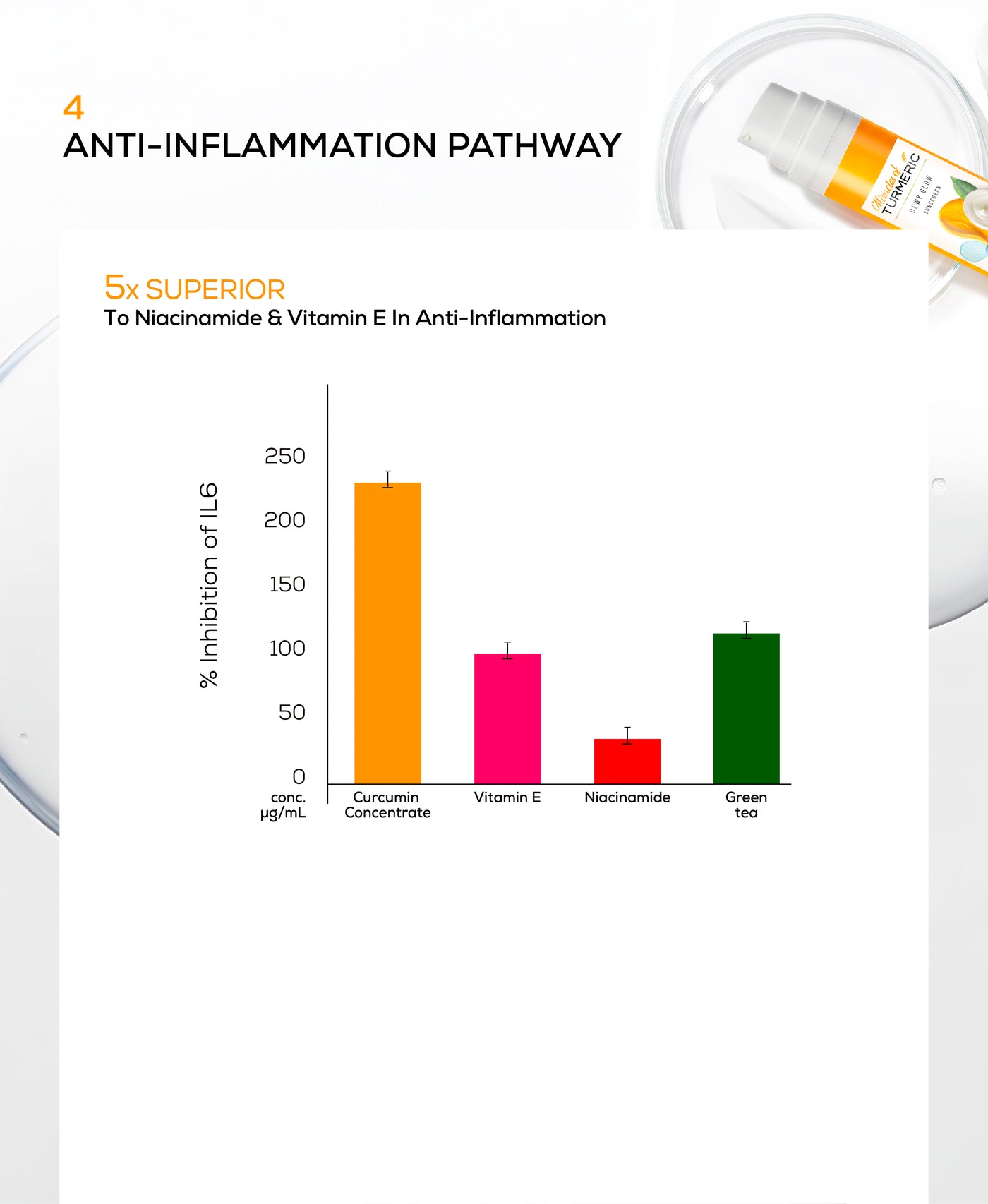 Anti-inflammation