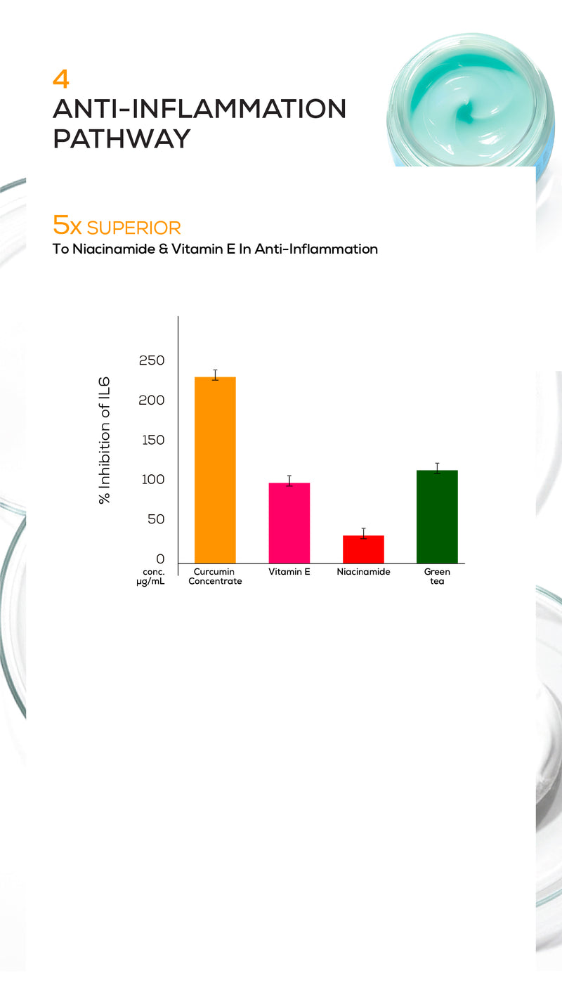 Anti-inflammation