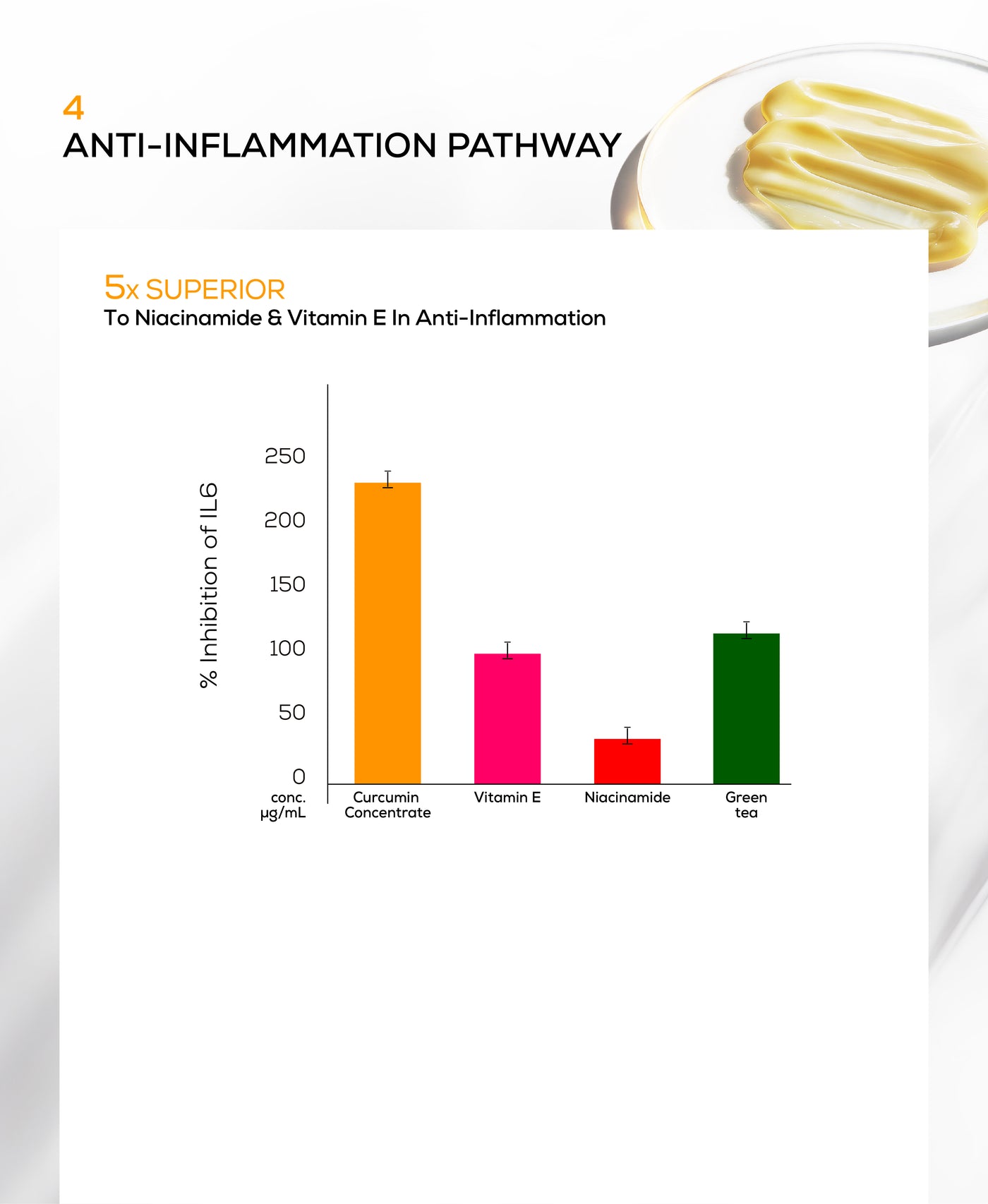 Anti-inflammation