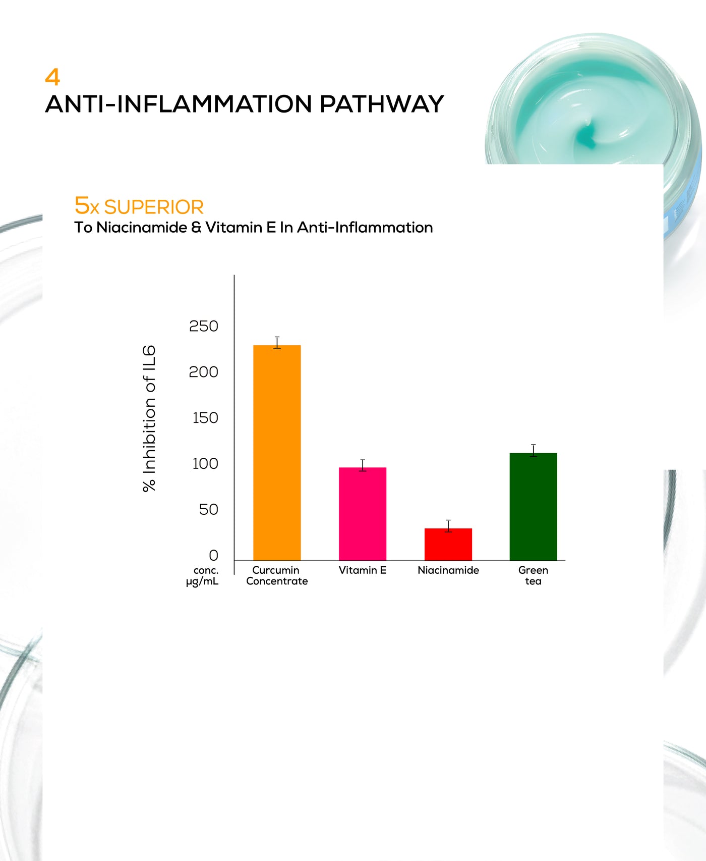 Anti-inflammation
