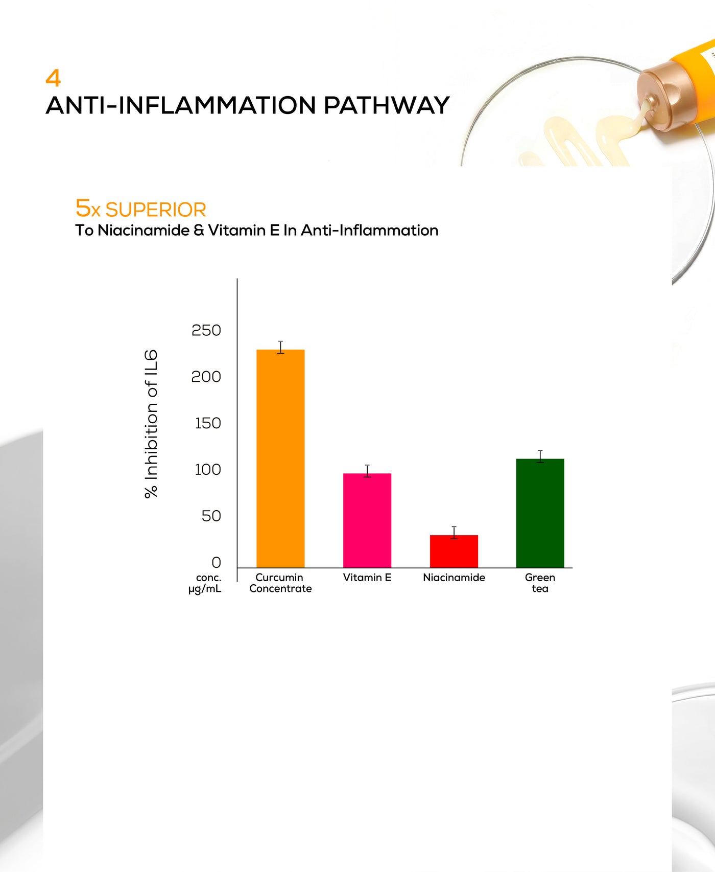 Anti-inflammation