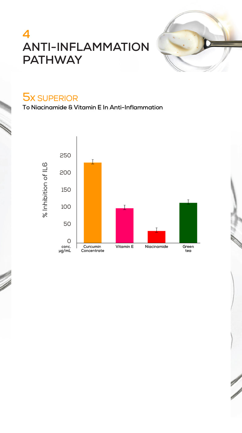 Anti-inflammation