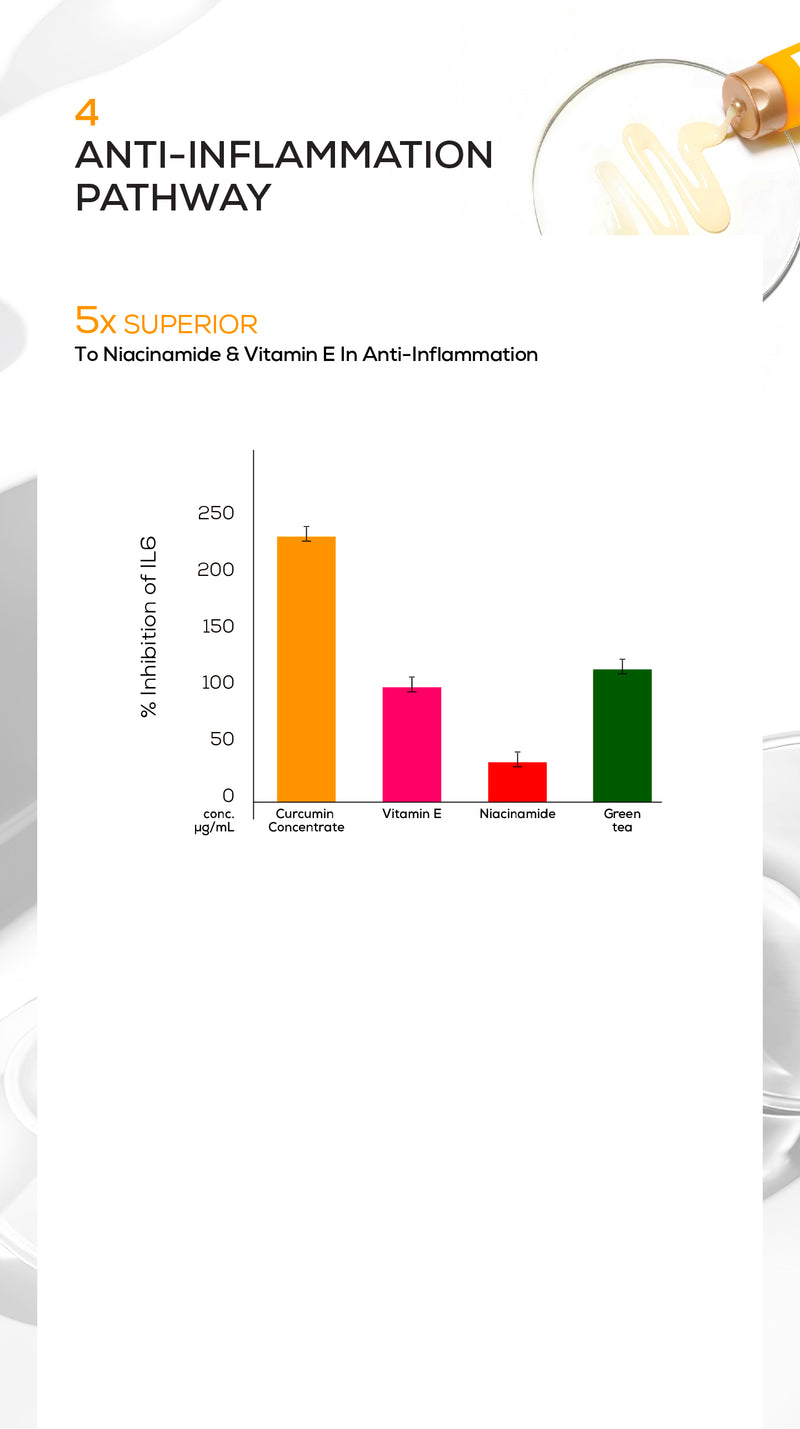 Anti-inflammation