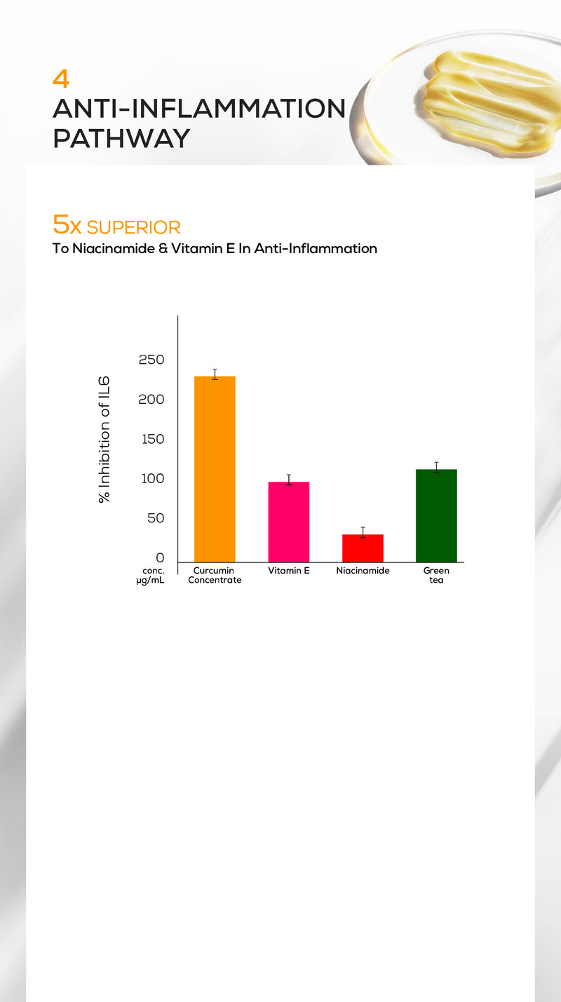 Anti-inflammation