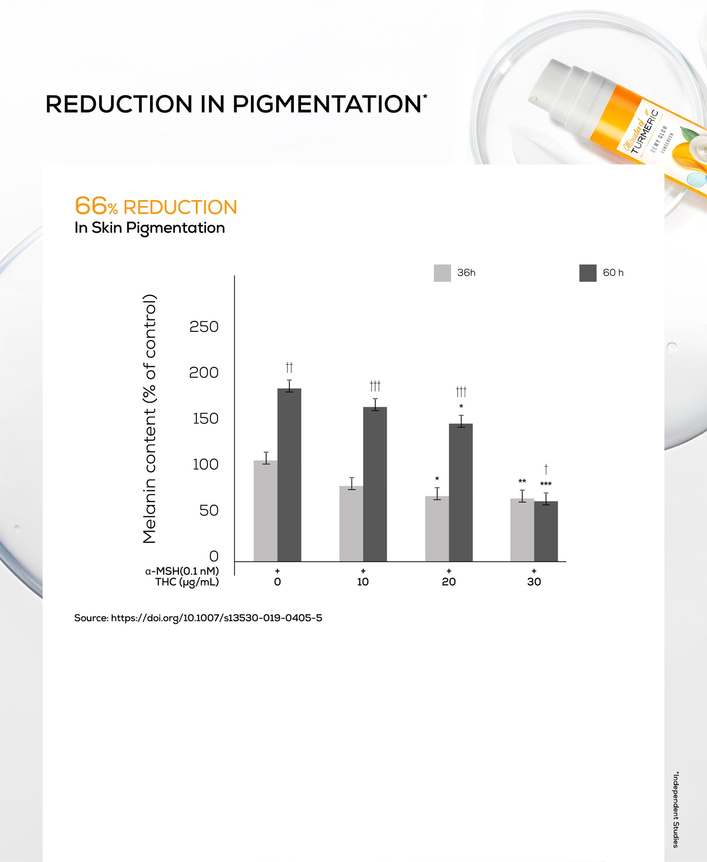 Anti-inflammation