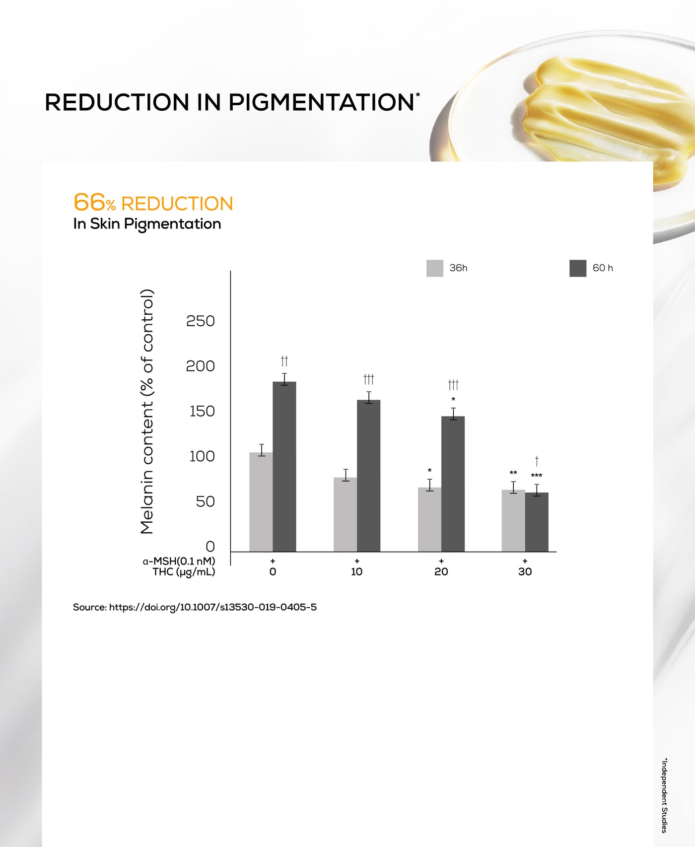 Anti-inflammation