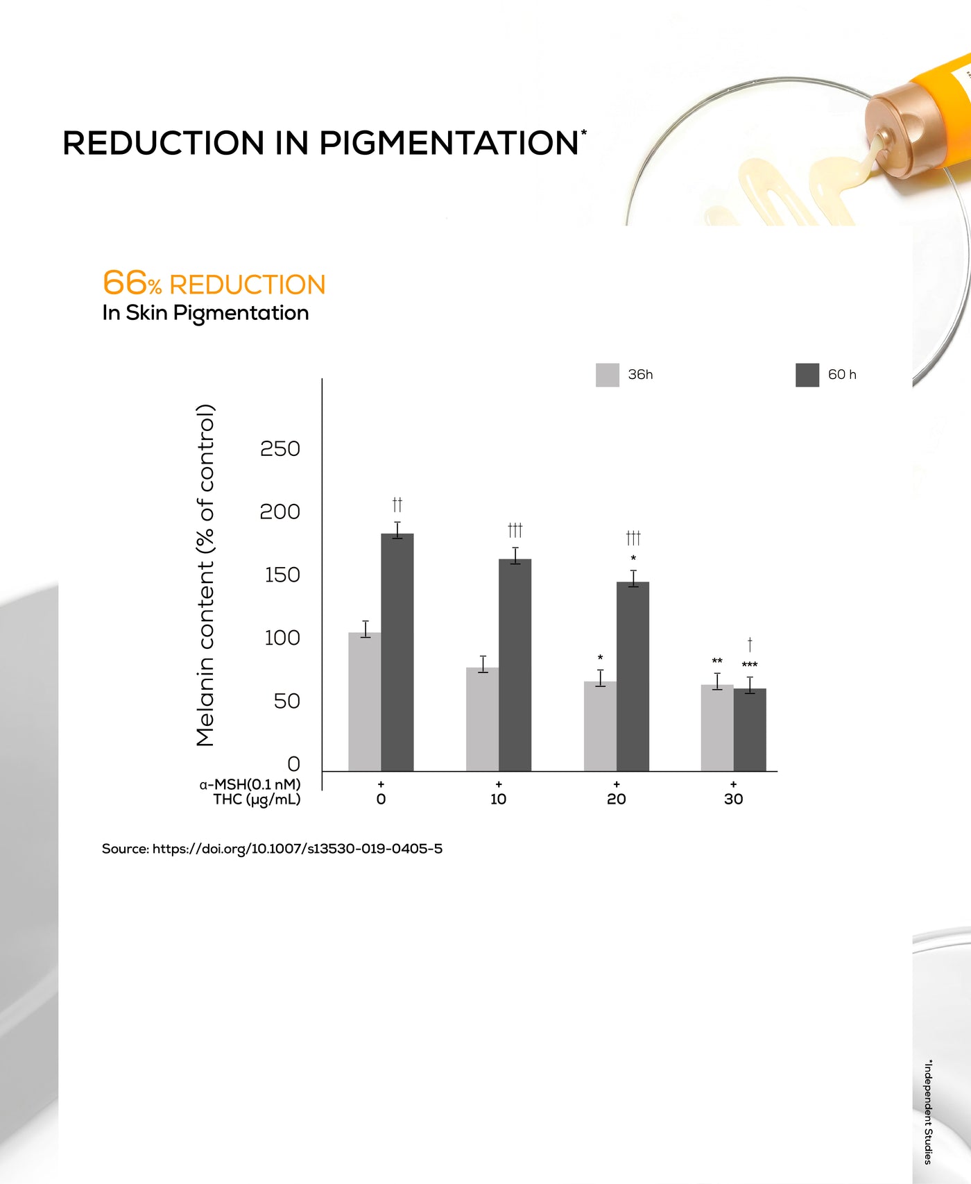 Anti-inflammation