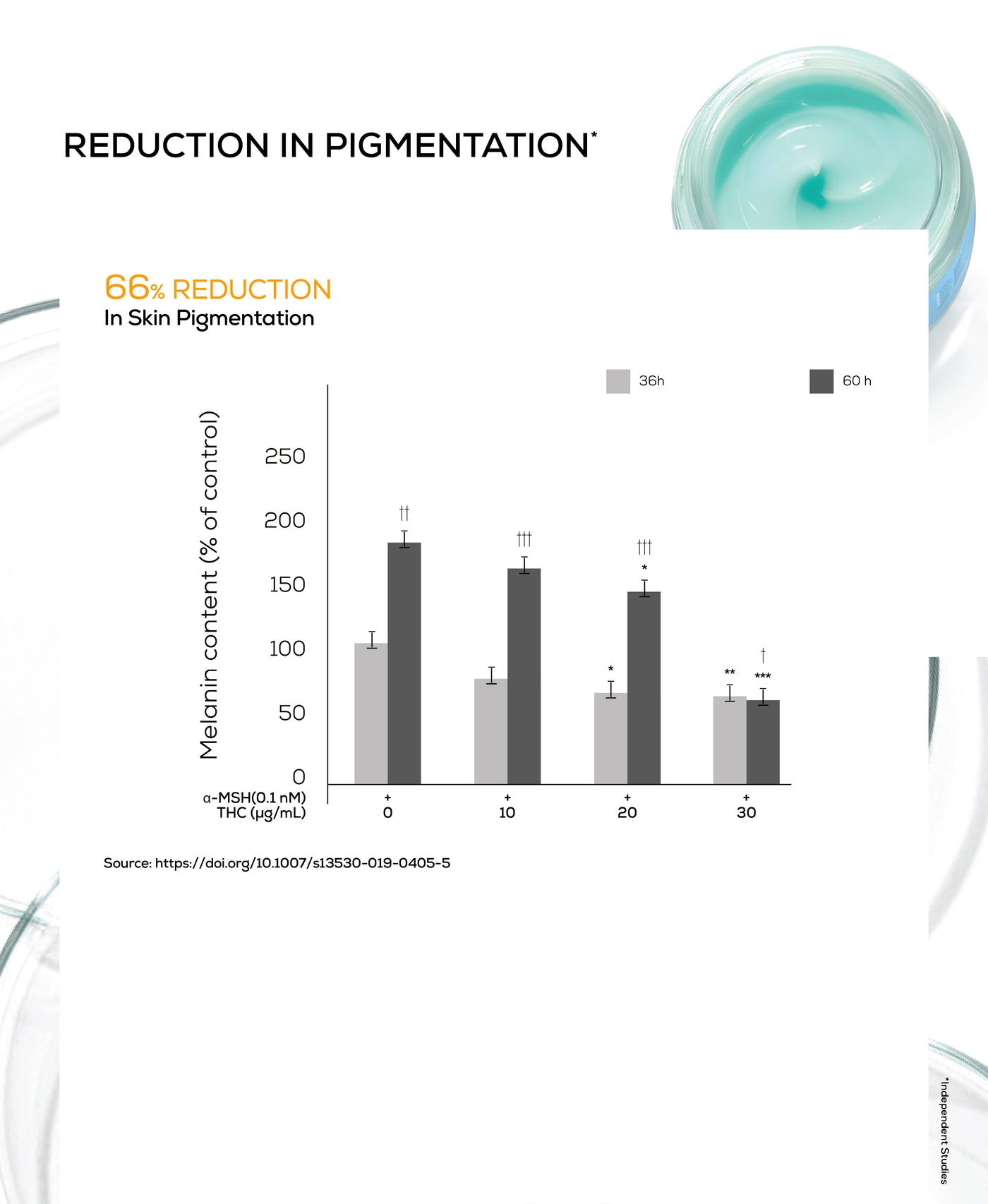 Anti-inflammation