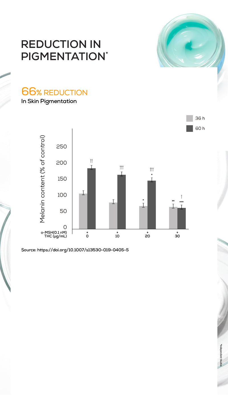 Anti-inflammation