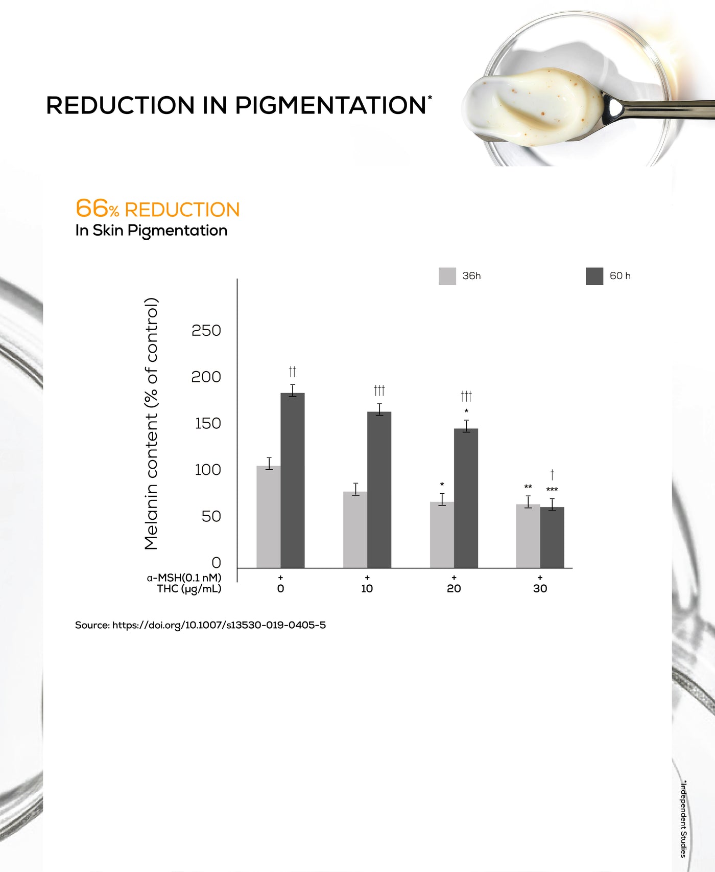 Anti-inflammation