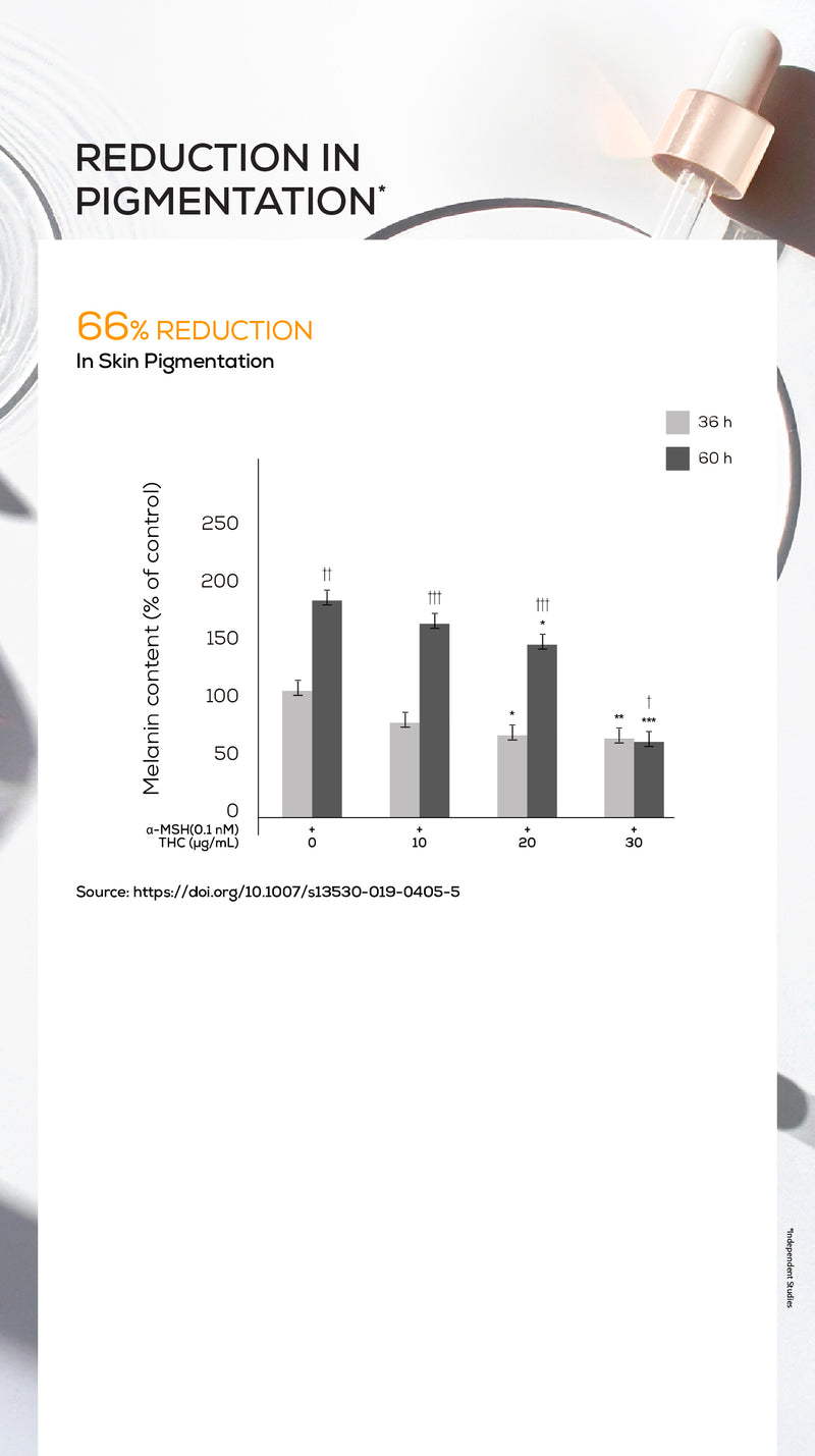Anti-inflammation