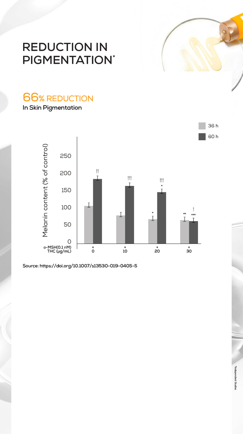 Anti-inflammation