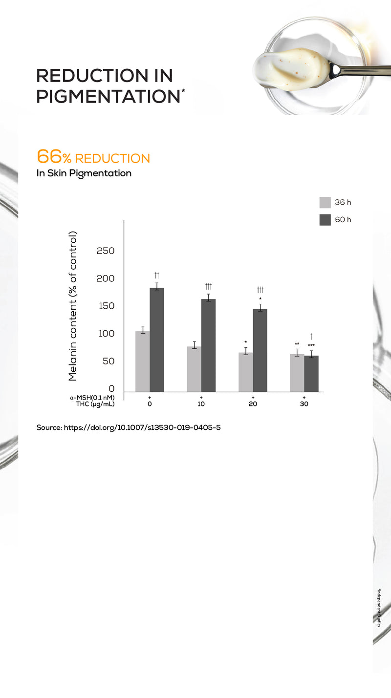 Anti-inflammation
