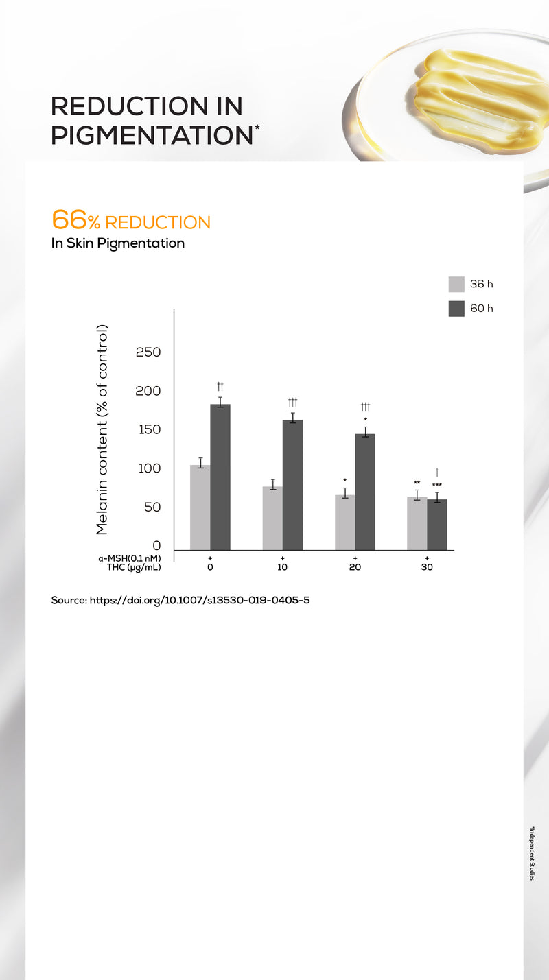 Anti-inflammation