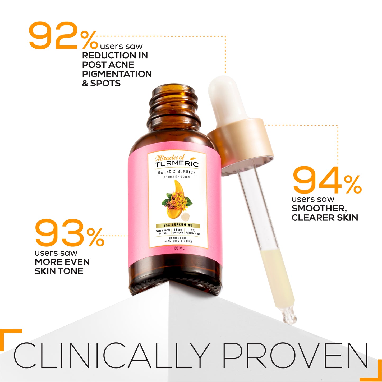 Marks & blemish reduction serum