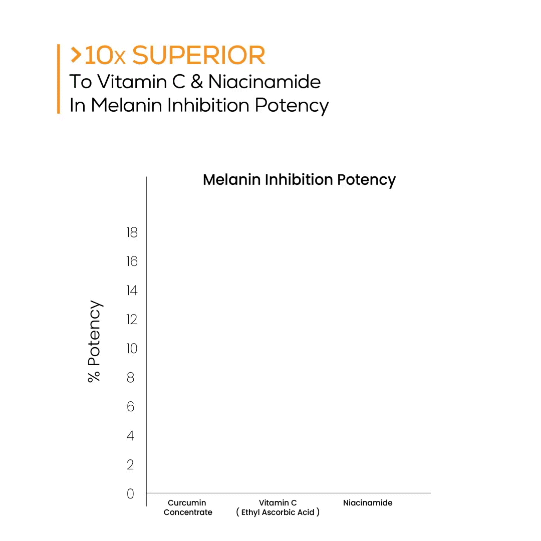 Turmeric Latte - brightening facewash