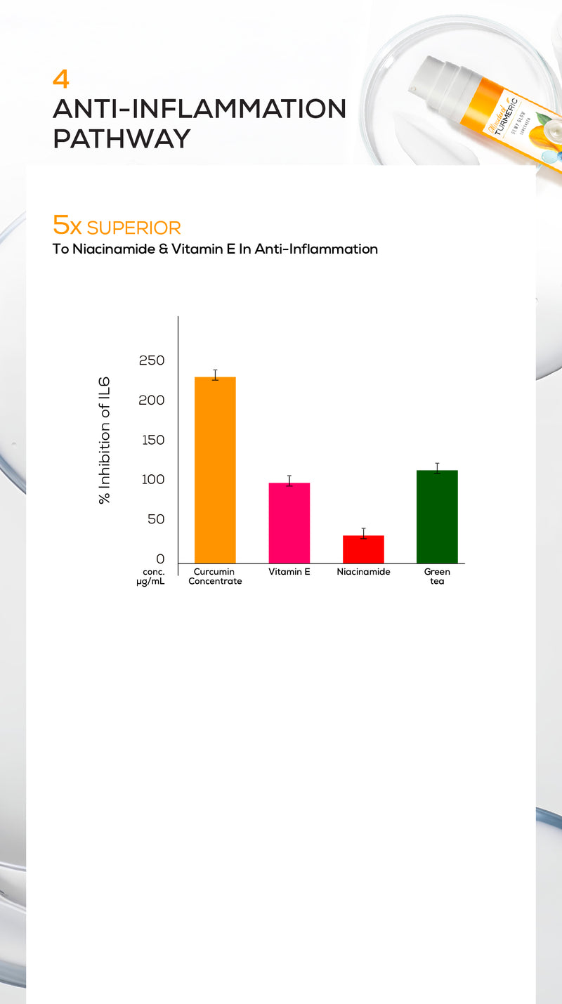 Anti-inflammation