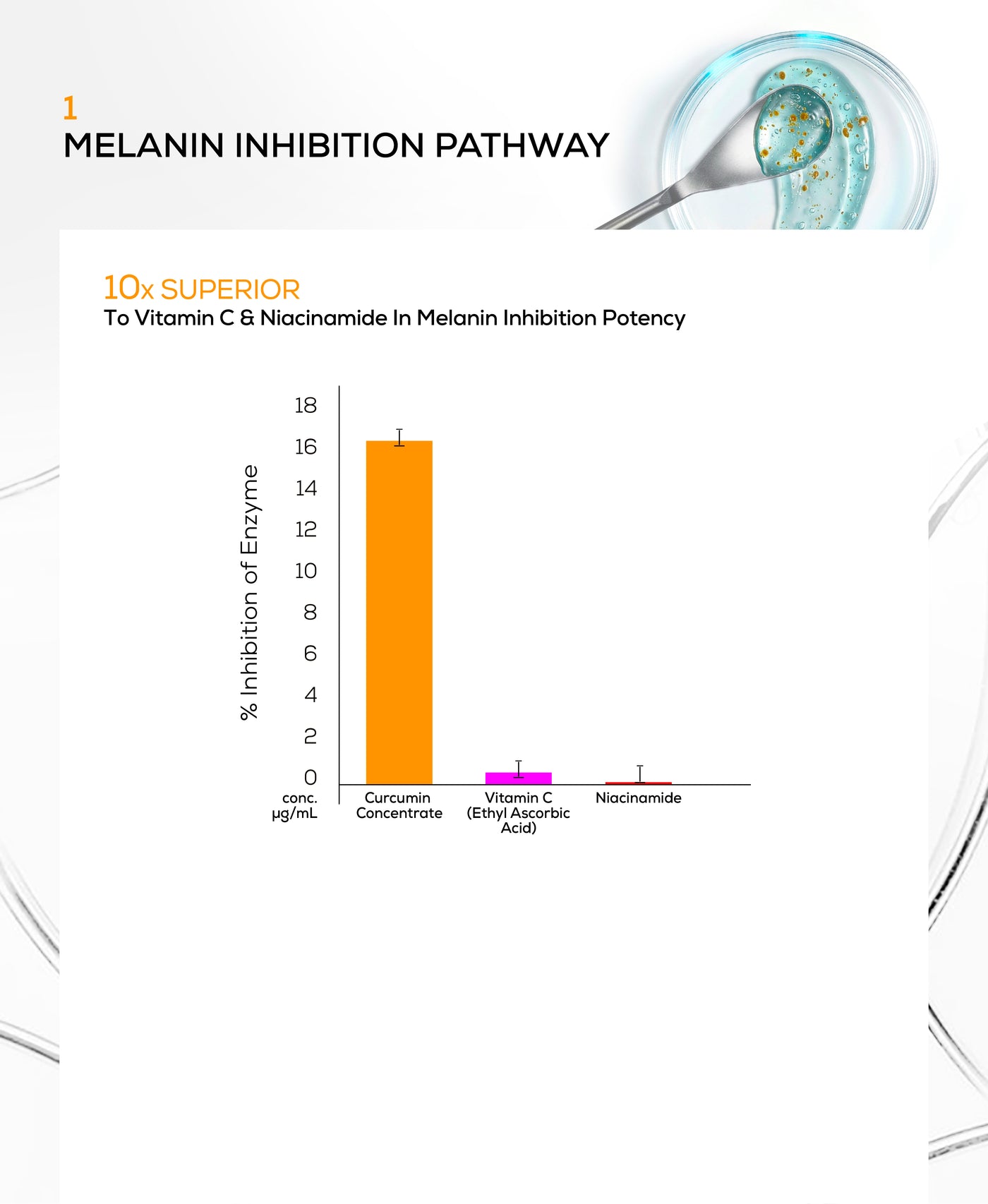 Anti-inflammation