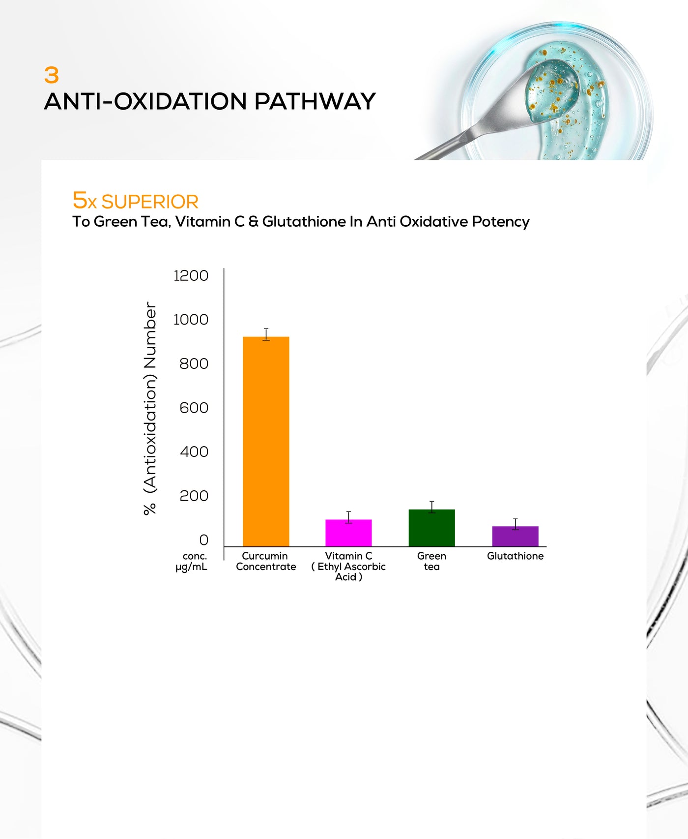 Anti-inflammation