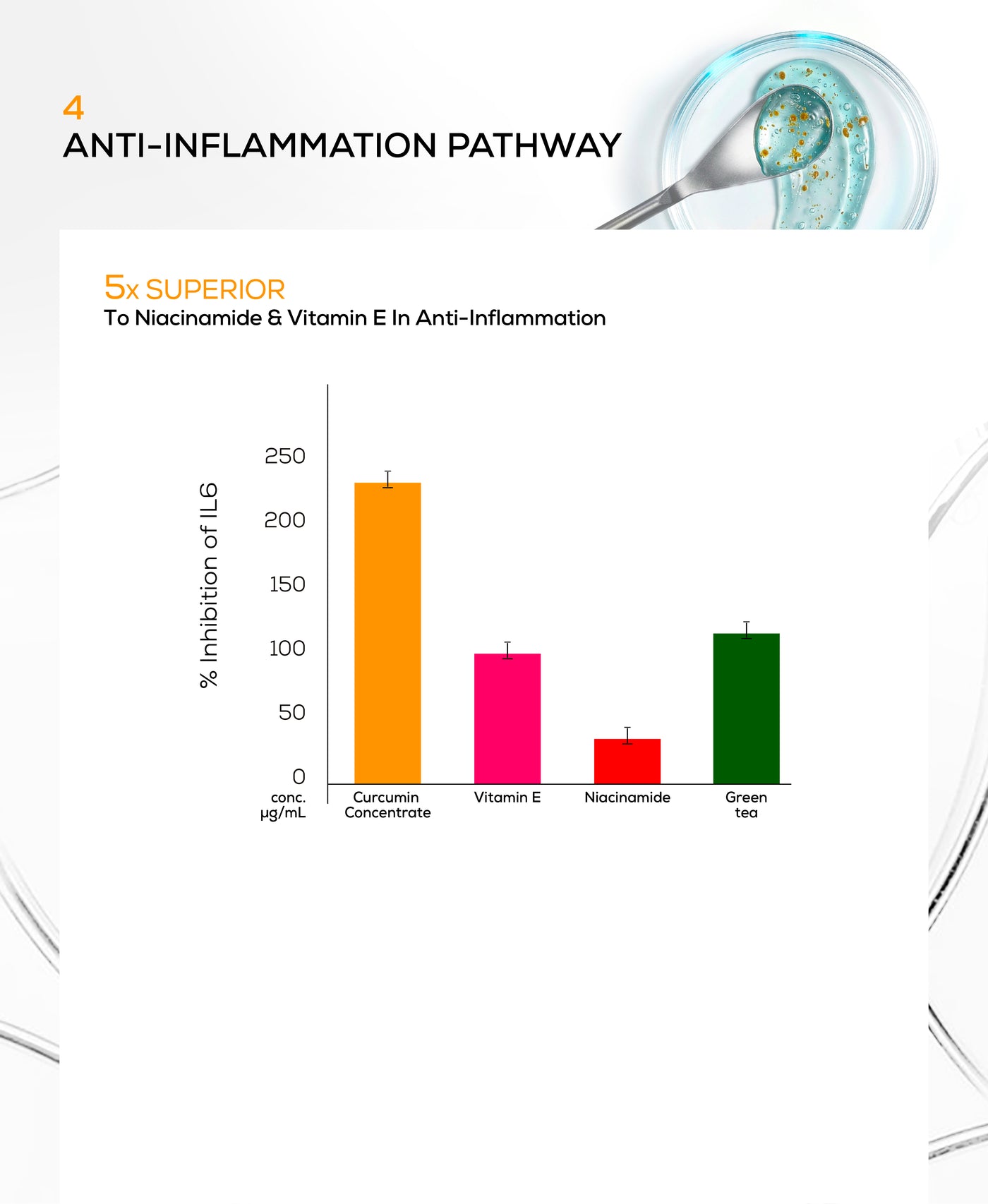 Anti-inflammation