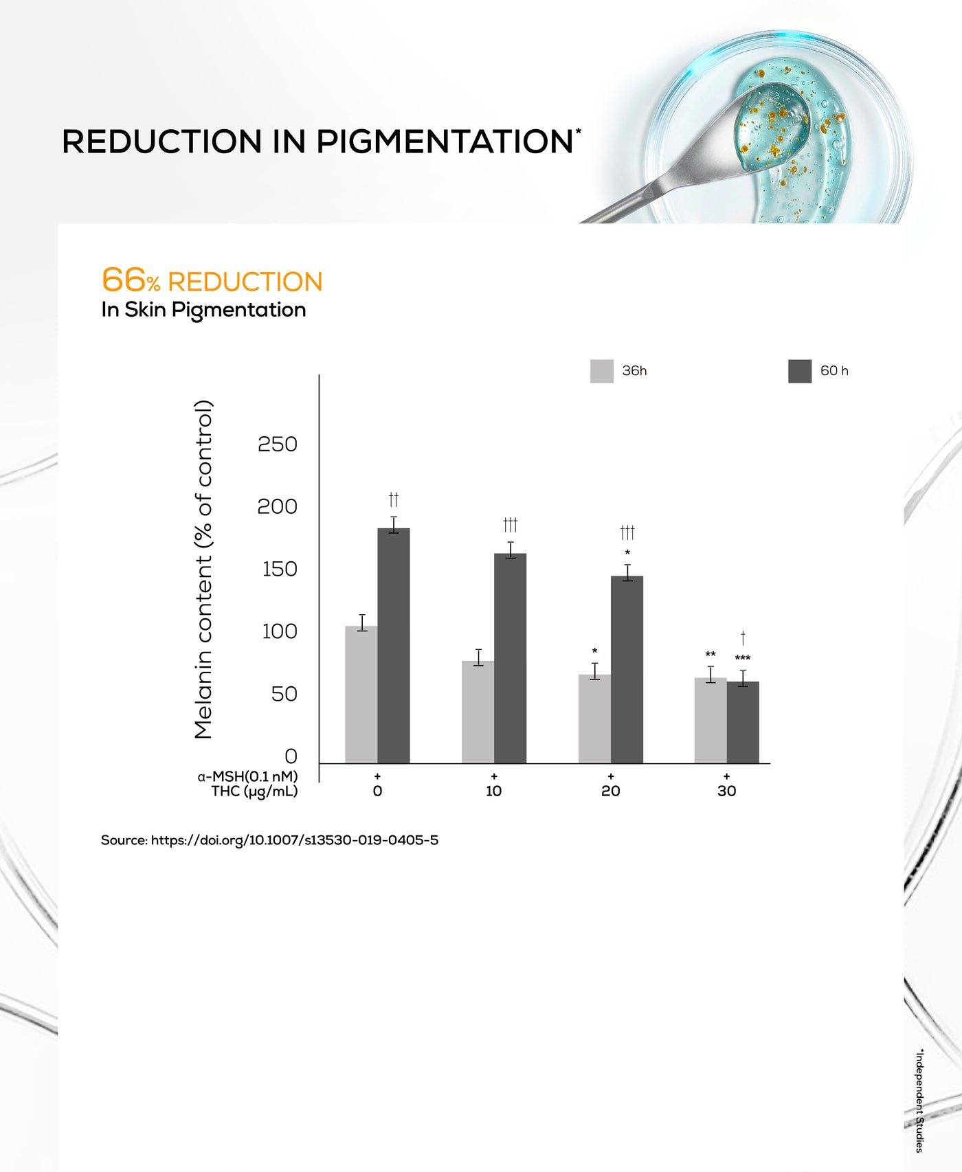 Anti-inflammation