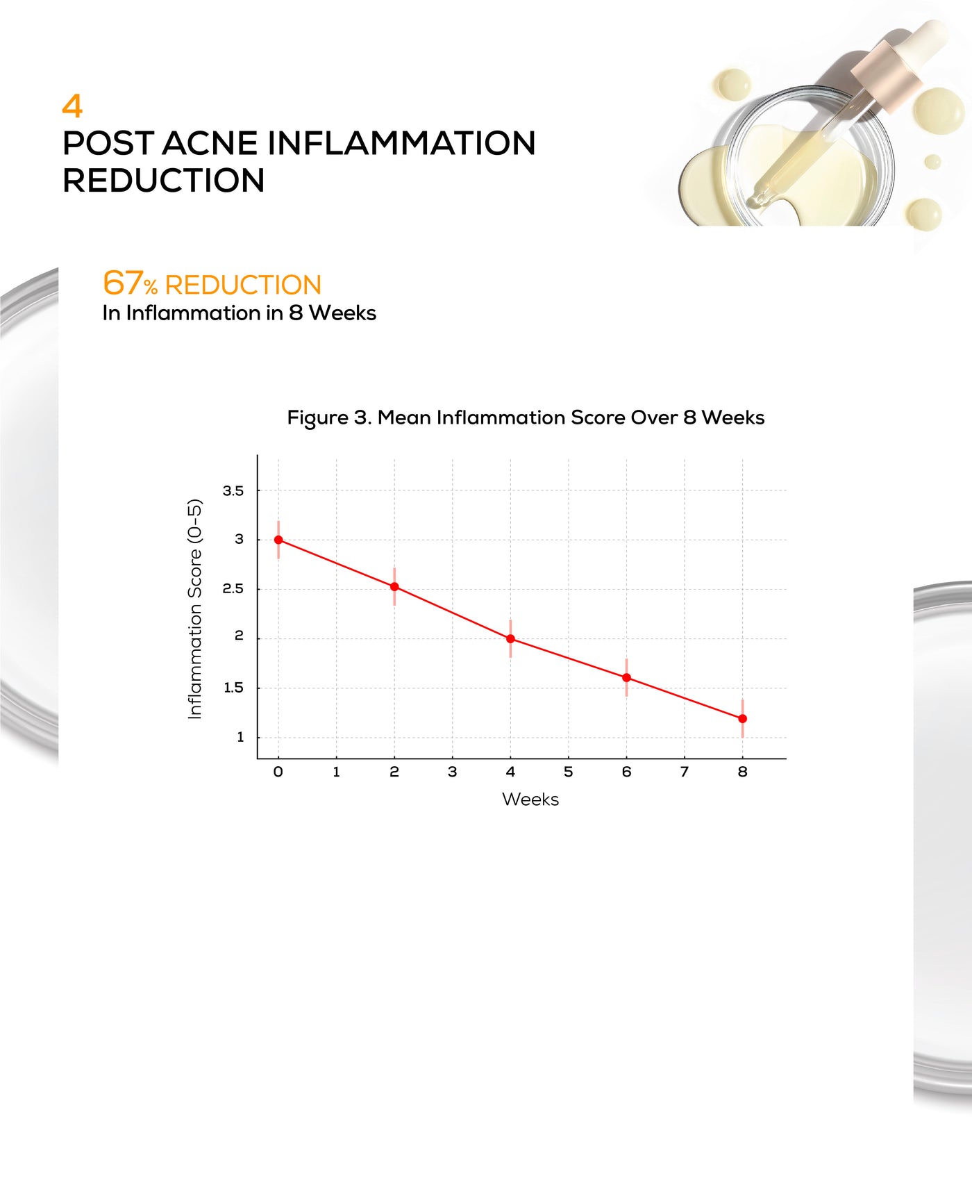 Anti-inflammation