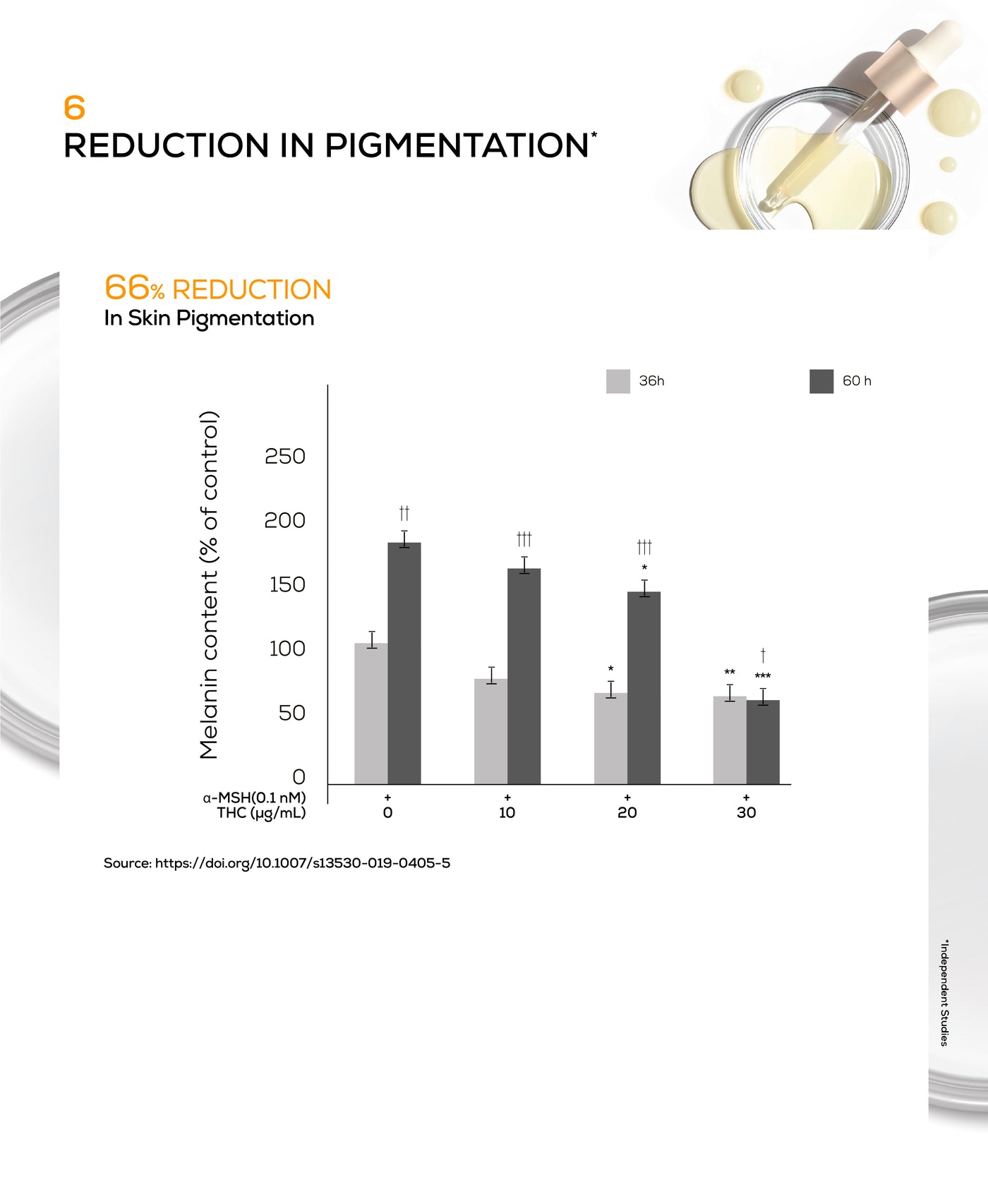 Anti-inflammation