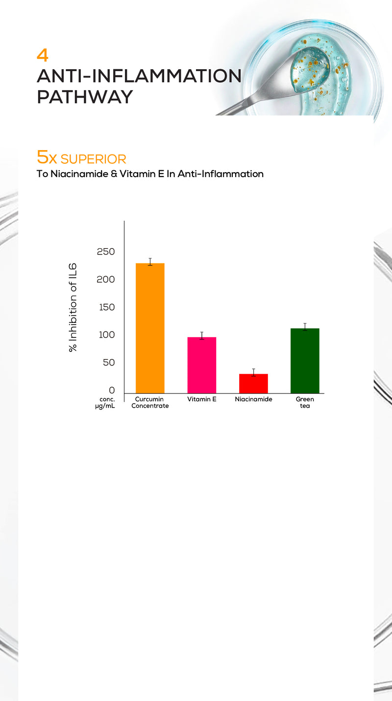 Anti-inflammation
