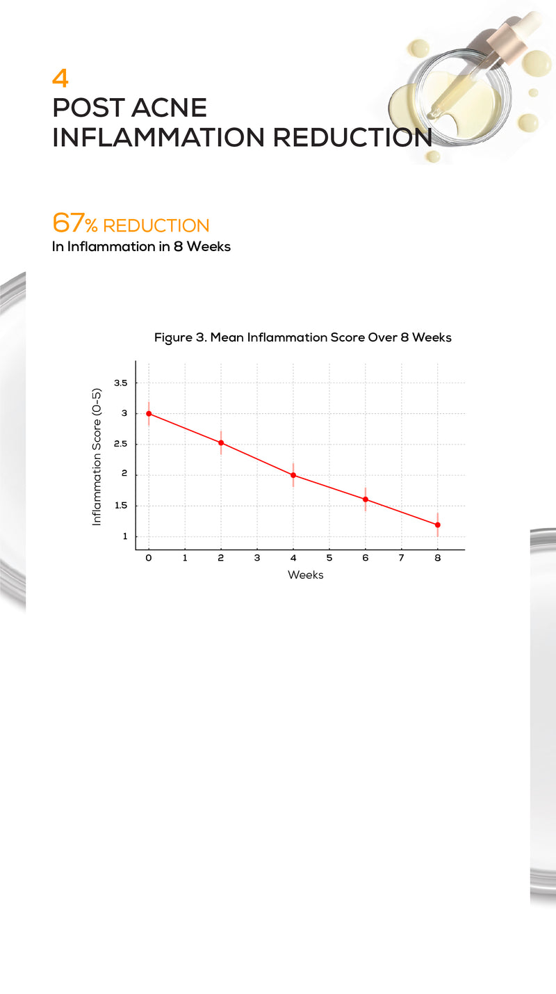 Anti-inflammation