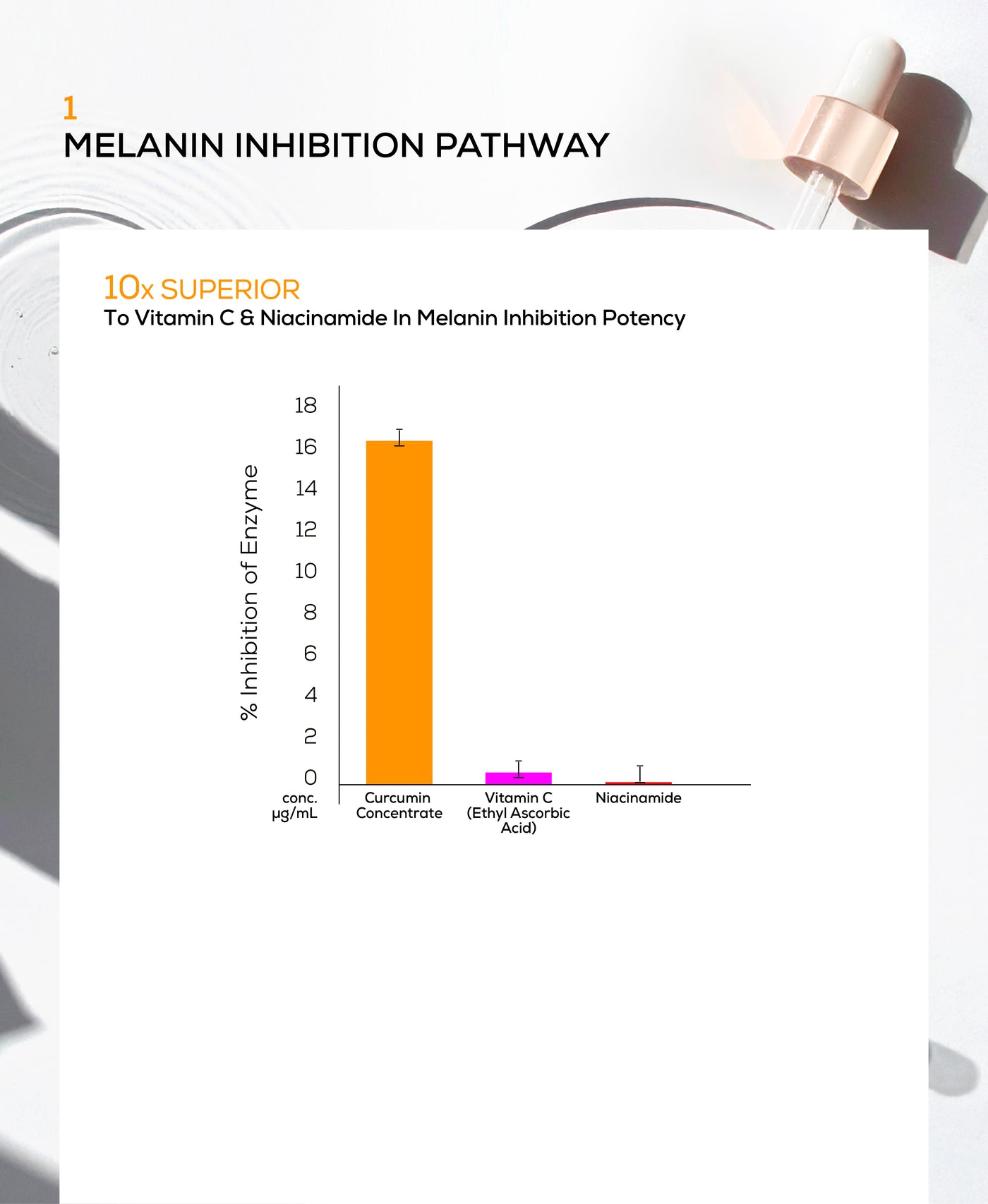 Anti-inflammation
